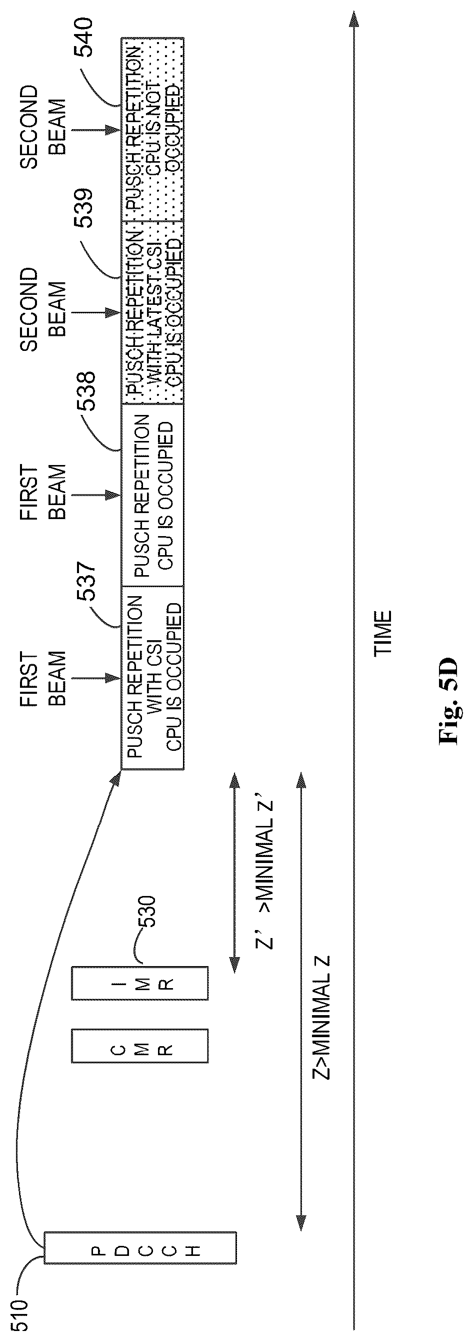Patent US12323208 Figure 8 – Uplink transmission with repetitions