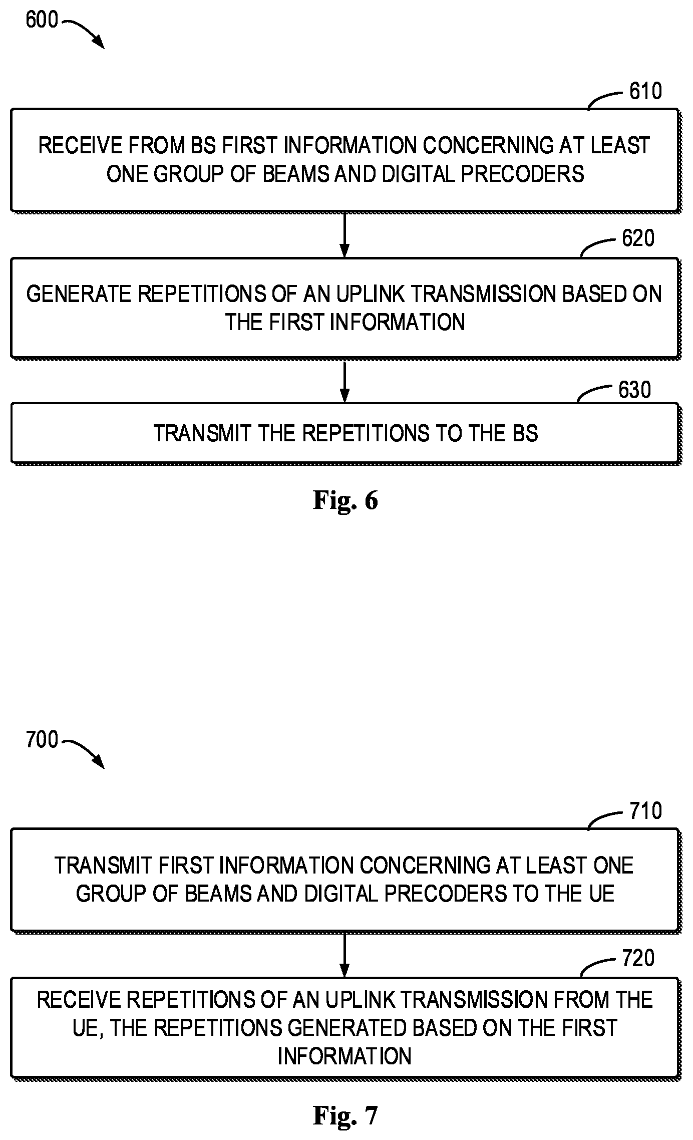 Patent US12323208 Figure 9 – Uplink transmission with repetitions