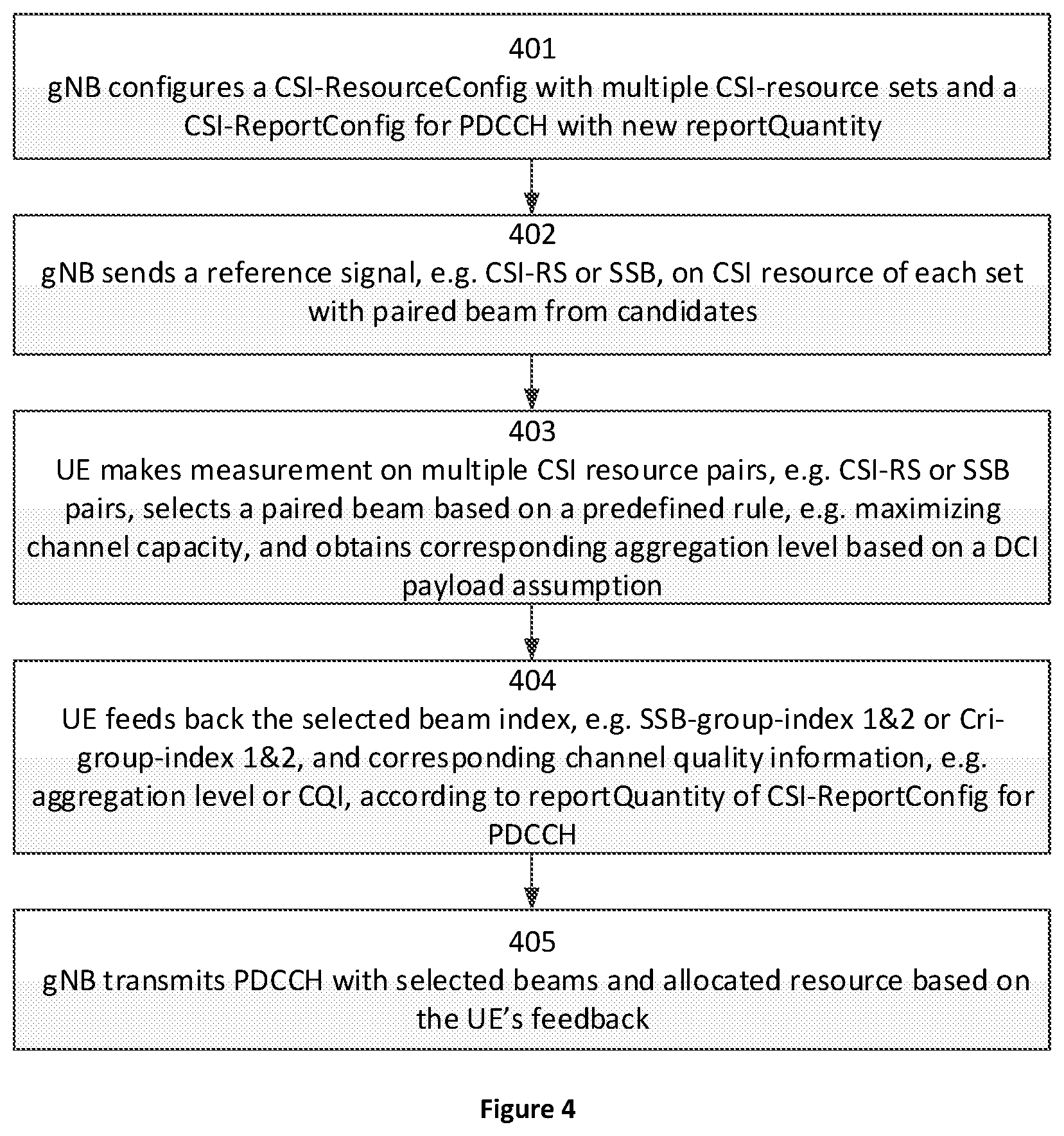Patent US12323209 Figure 3 – Apparatus and method of enhanced channel state information (CSI) feedback for enhanced physical downlink control channel (PDCCH) transmission with multiple beams from multiple transmit receive points (TRPs)