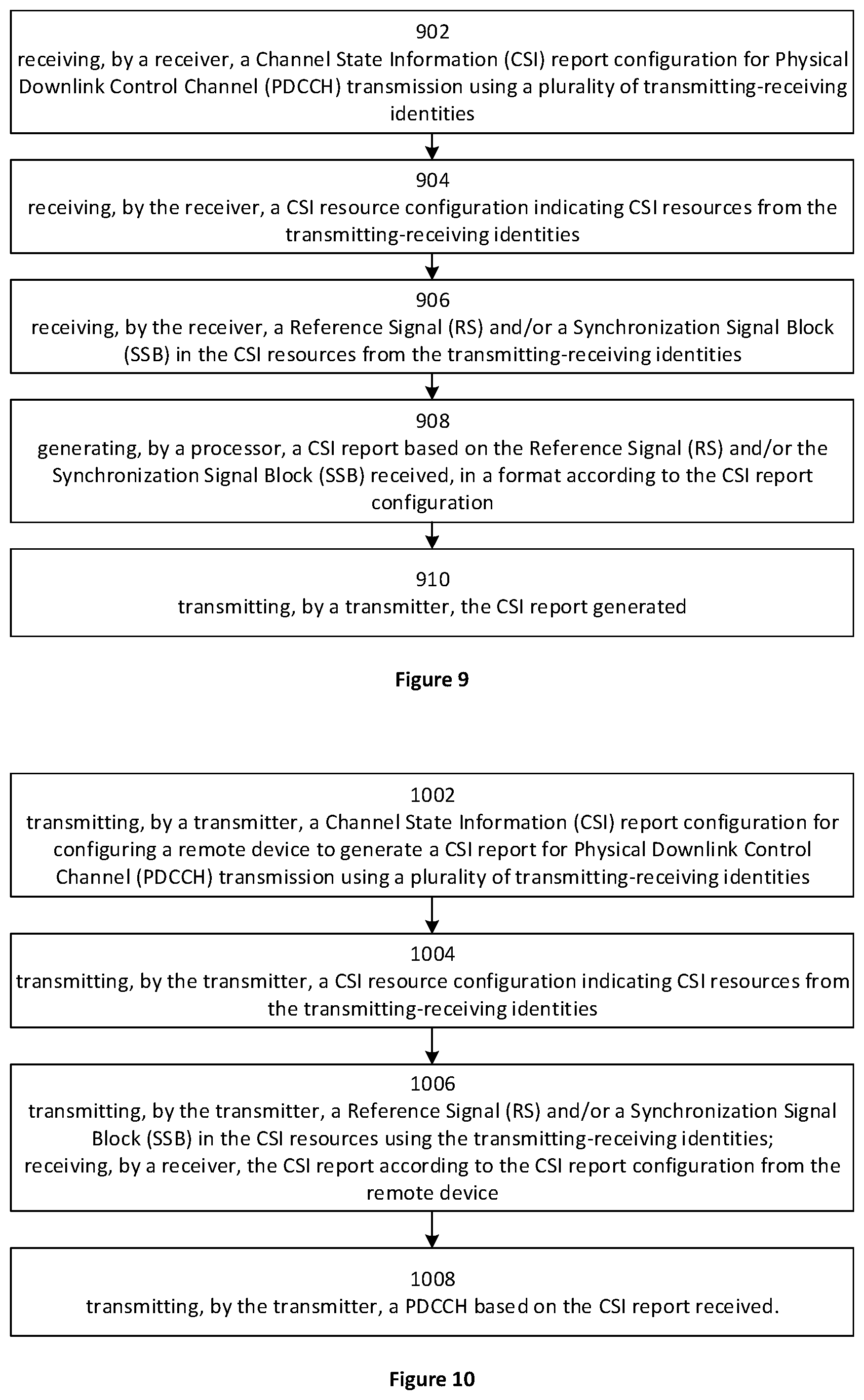 Patent US12323209 Figure 6 – Apparatus and method of enhanced channel state information (CSI) feedback for enhanced physical downlink control channel (PDCCH) transmission with multiple beams from multiple transmit receive points (TRPs)