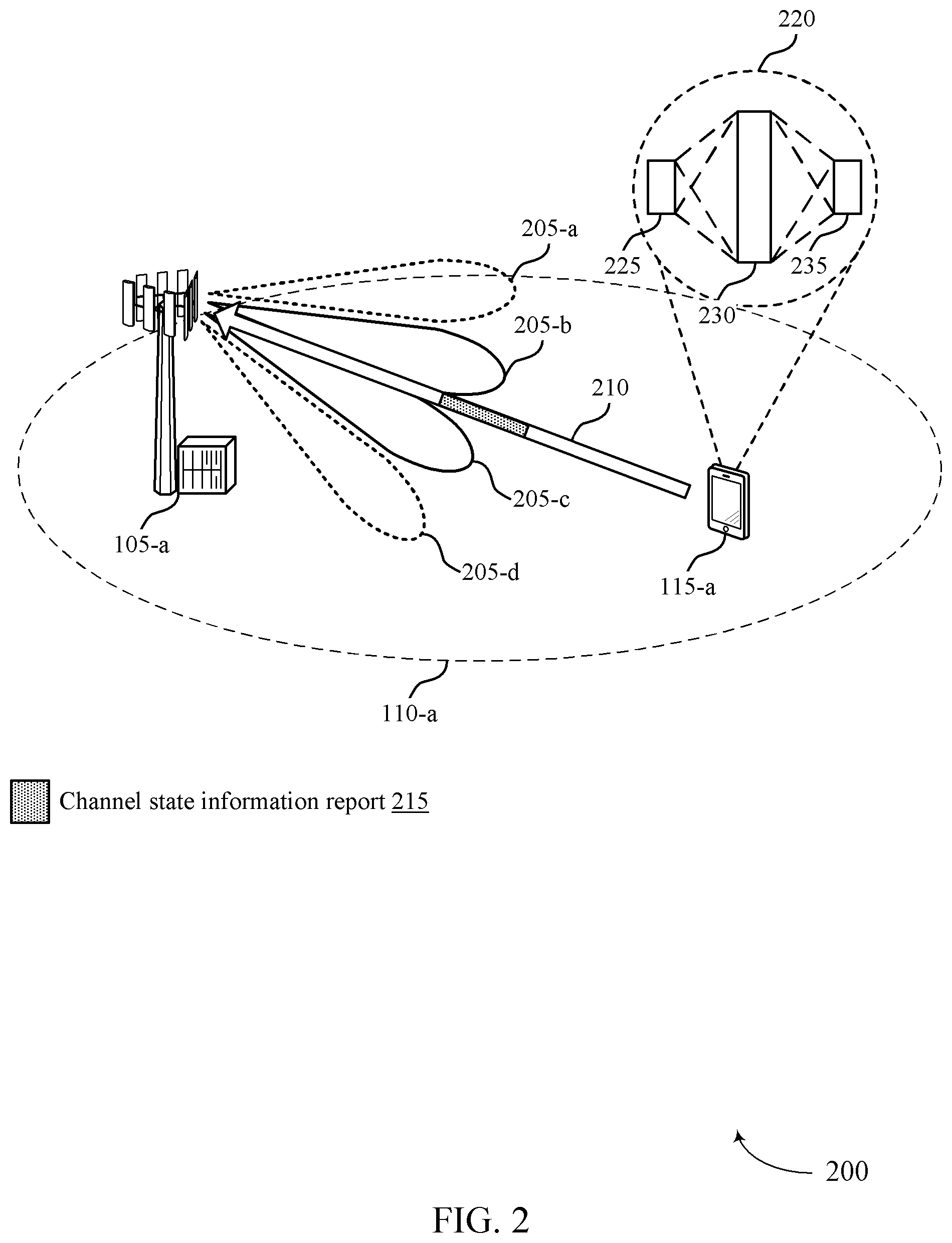Patent US12323210 Figure 2 – Techniques for determining channel state information using a neural network model
