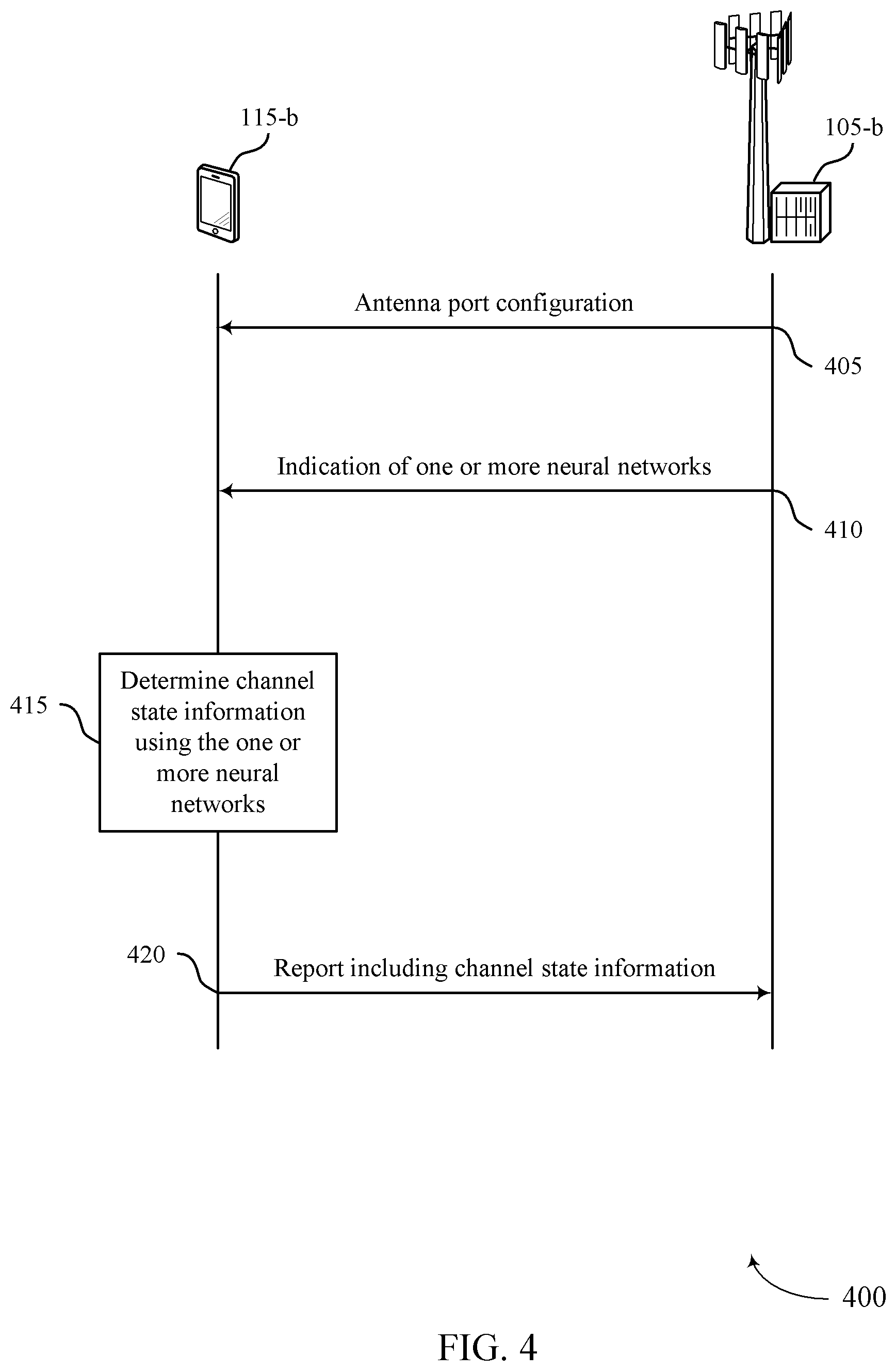 Patent US12323210 Figure 4 – Techniques for determining channel state information using a neural network model