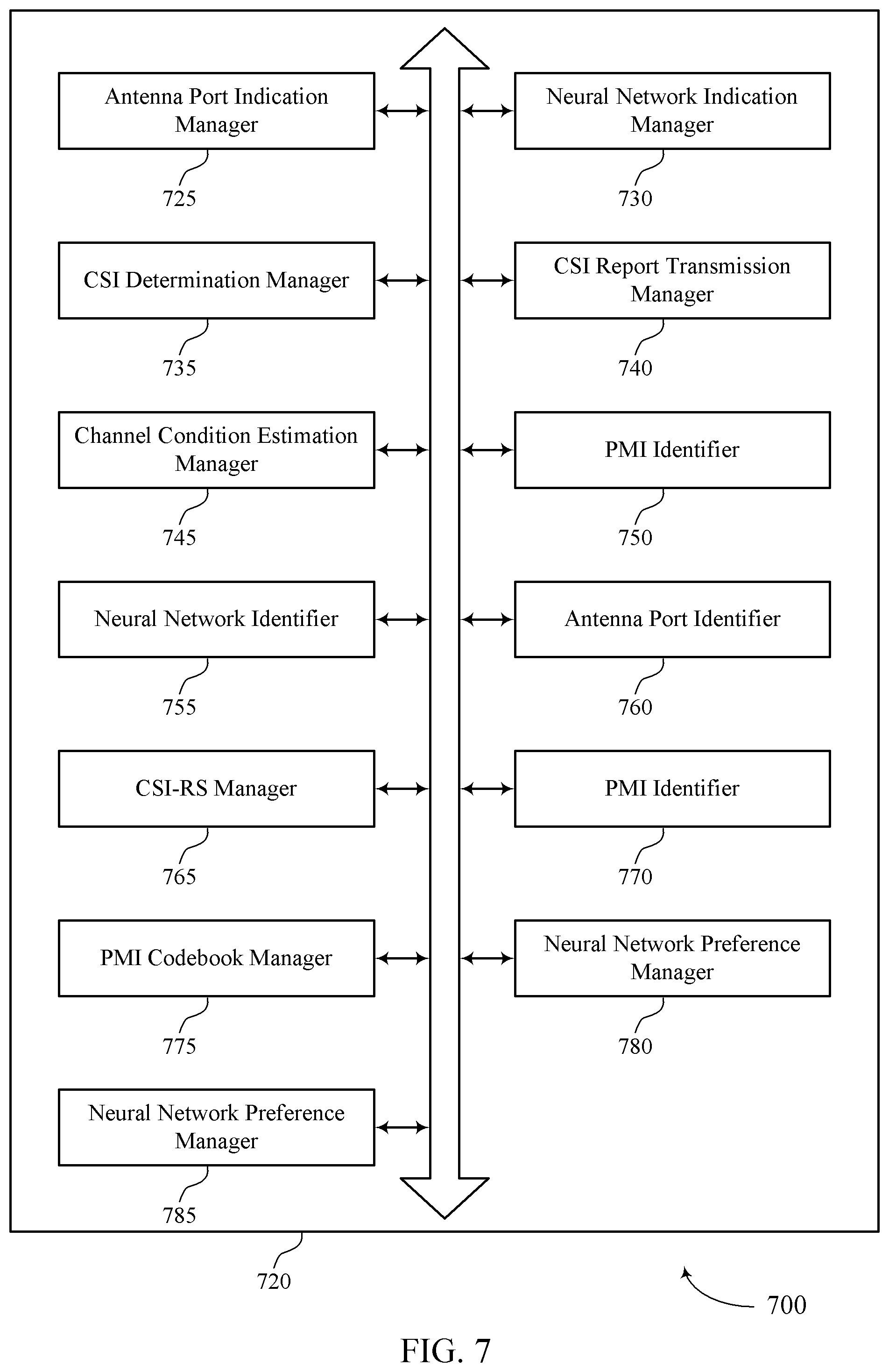 Patent US12323210 Figure 7 – Techniques for determining channel state information using a neural network model