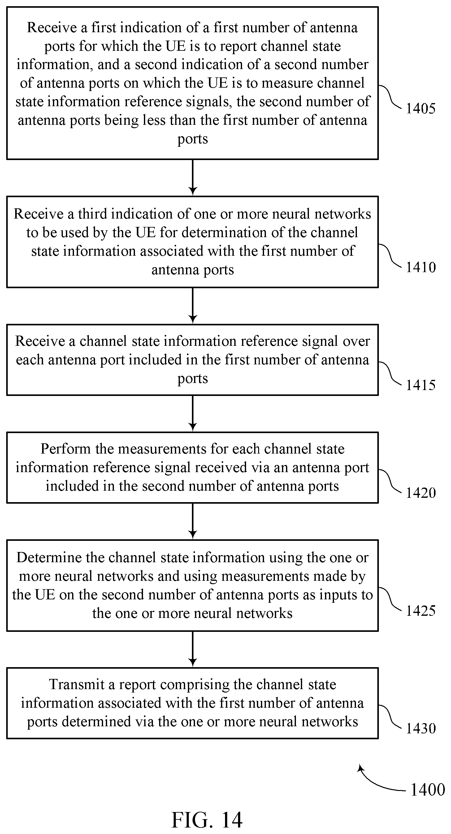 Patent US12323210 Figure 14 – Techniques for determining channel state information using a neural network model