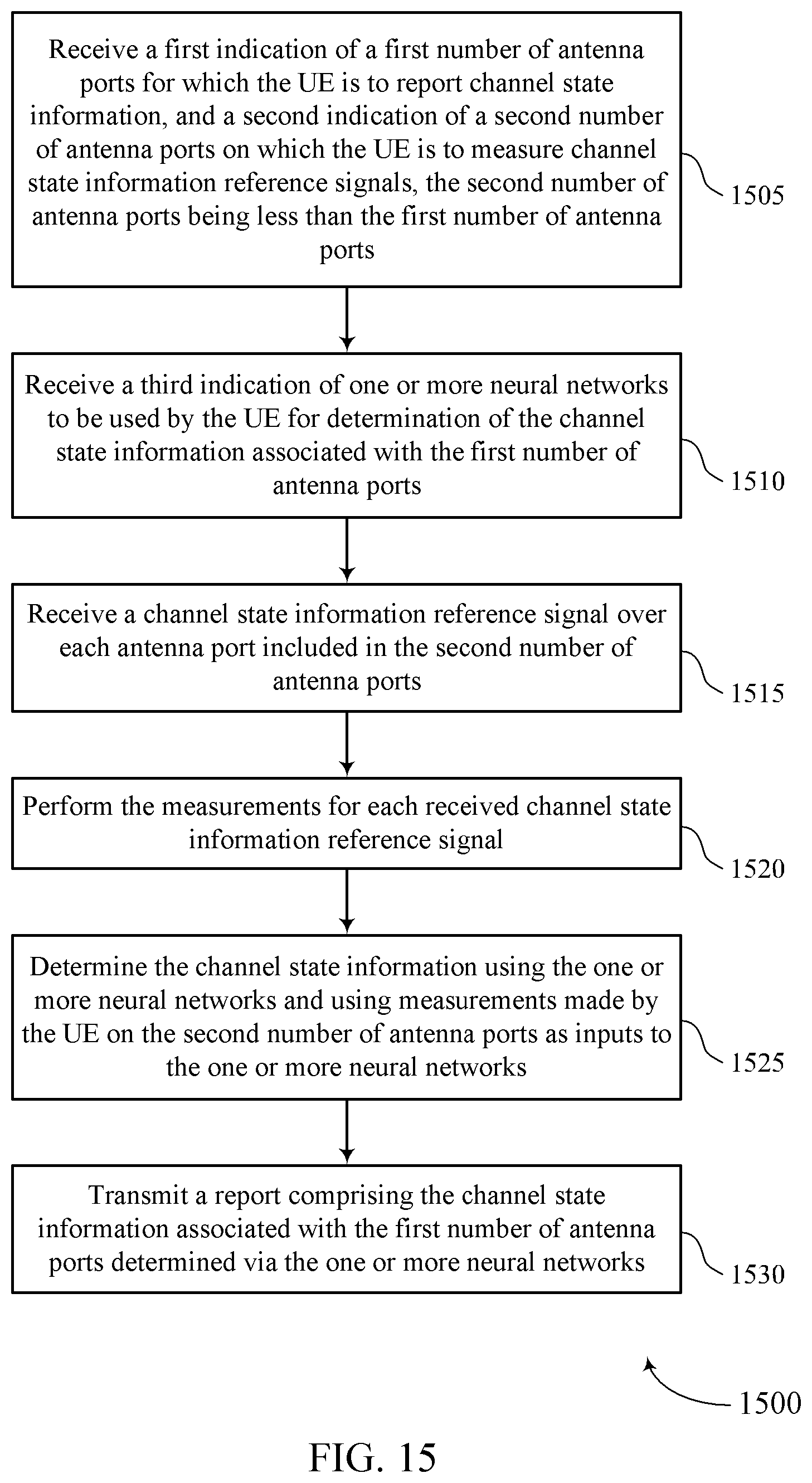 Patent US12323210 Figure 15 – Techniques for determining channel state information using a neural network model