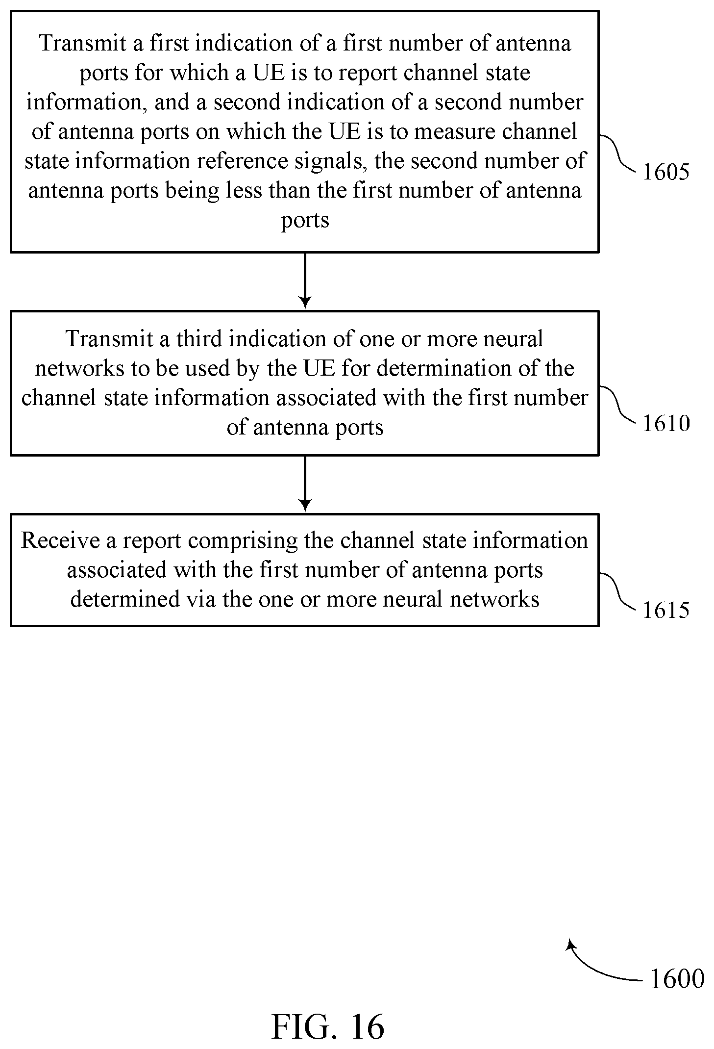 Patent US12323210 Figure 16 – Techniques for determining channel state information using a neural network model