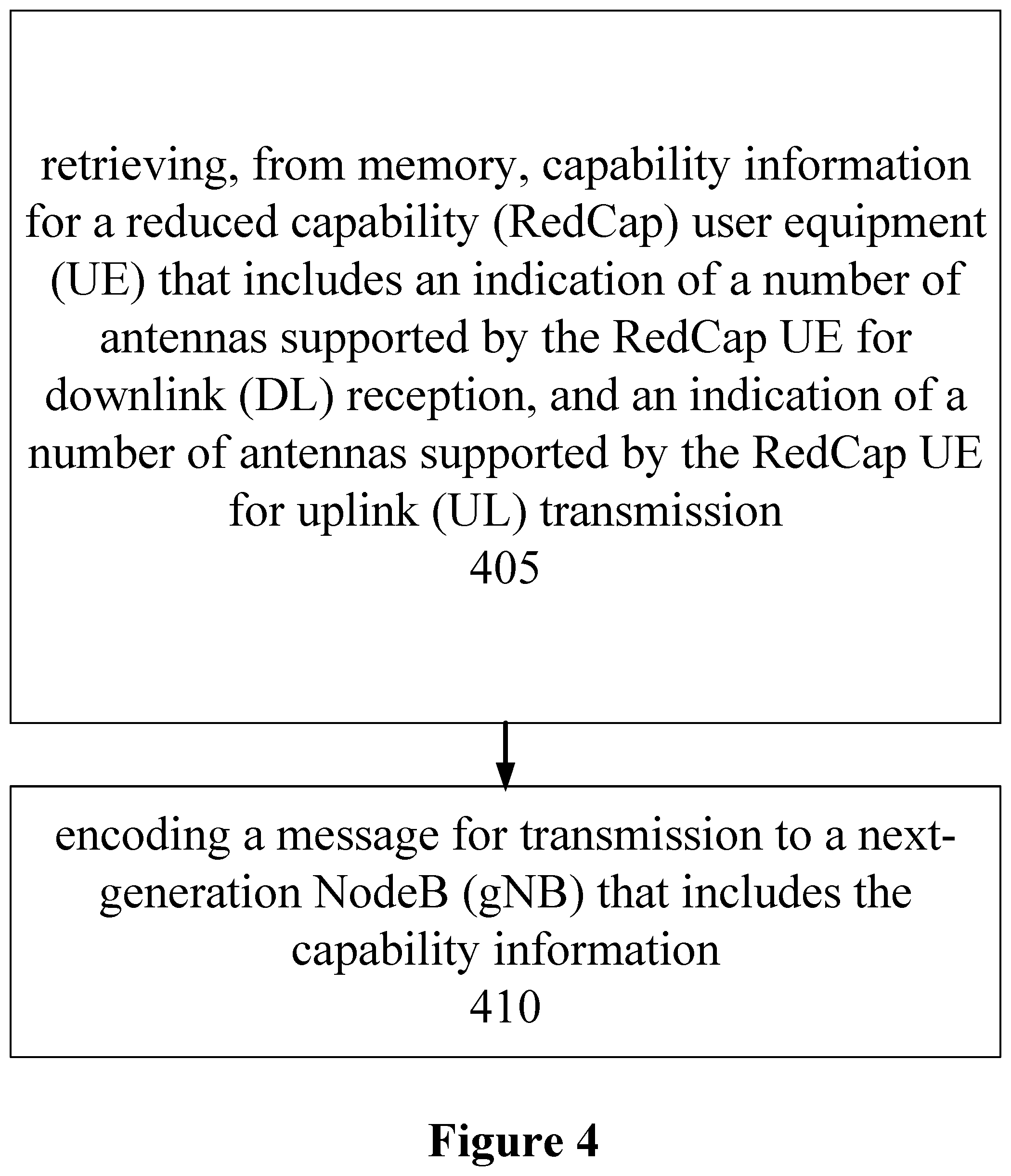 Patent US12323211 Figure 4 – Support of simplified multiple input multiple output features for reduced capability user equipment in new radio systems