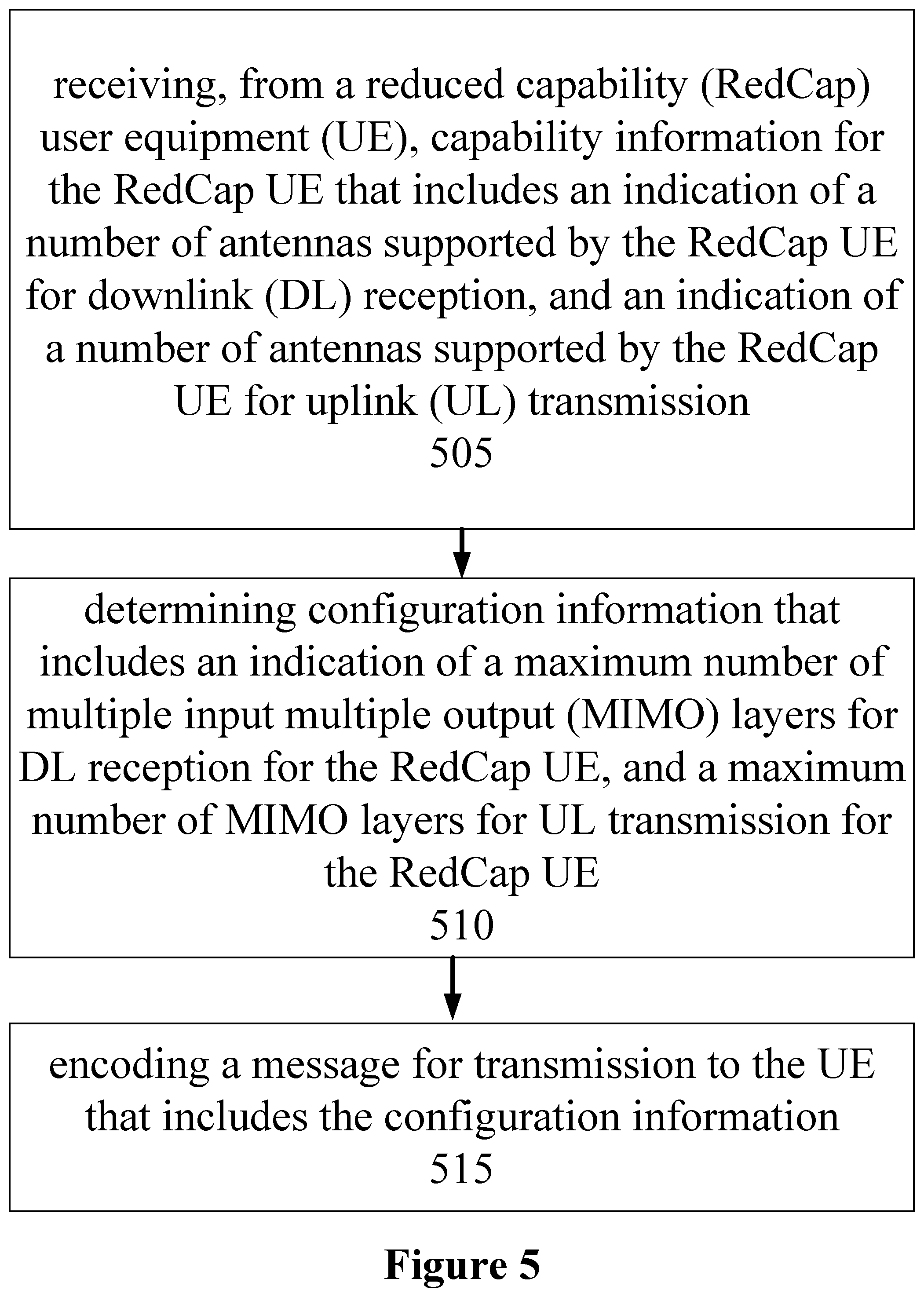 Patent US12323211 Figure 5 – Support of simplified multiple input multiple output features for reduced capability user equipment in new radio systems
