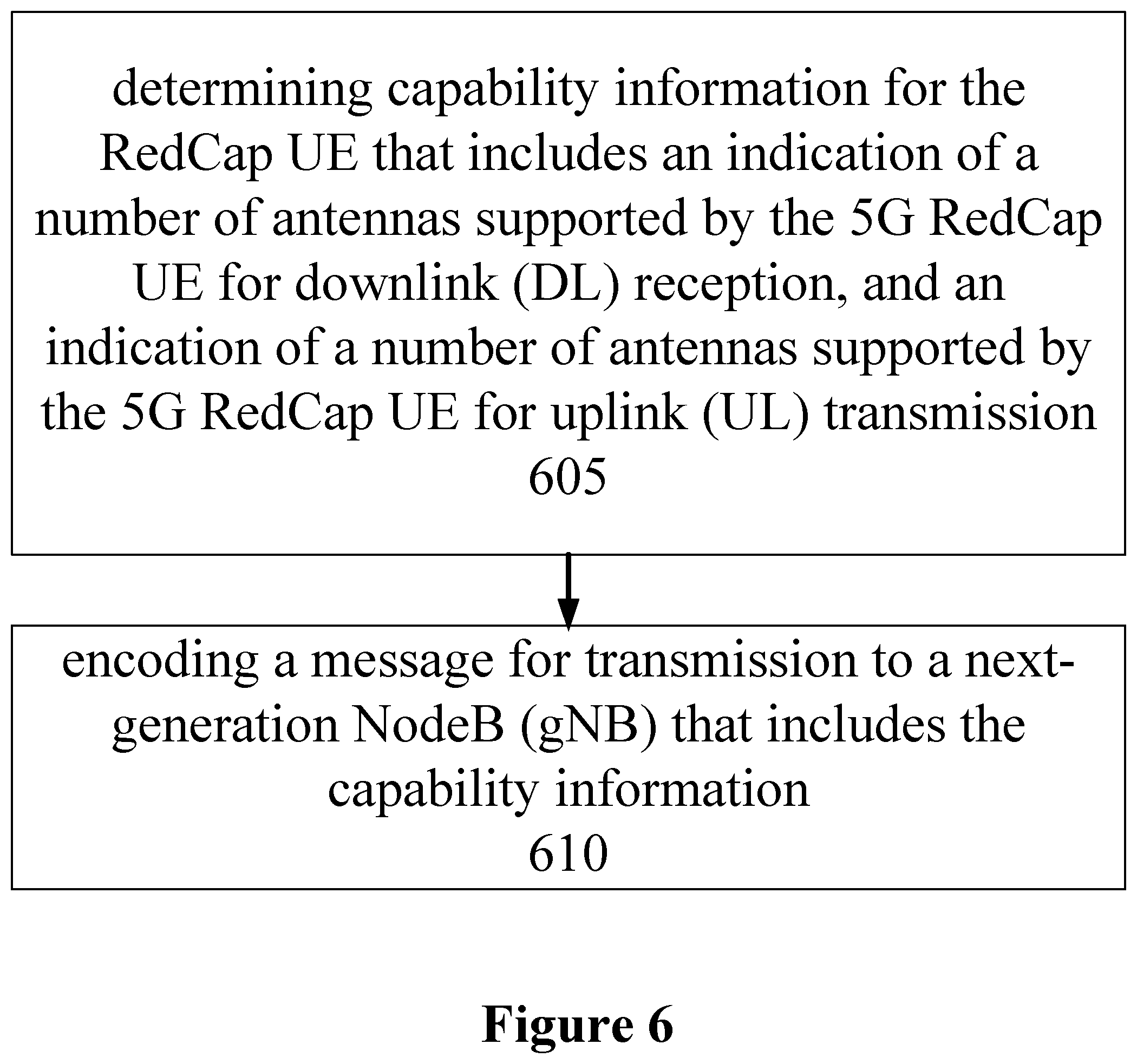 Patent US12323211 Figure 6 – Support of simplified multiple input multiple output features for reduced capability user equipment in new radio systems