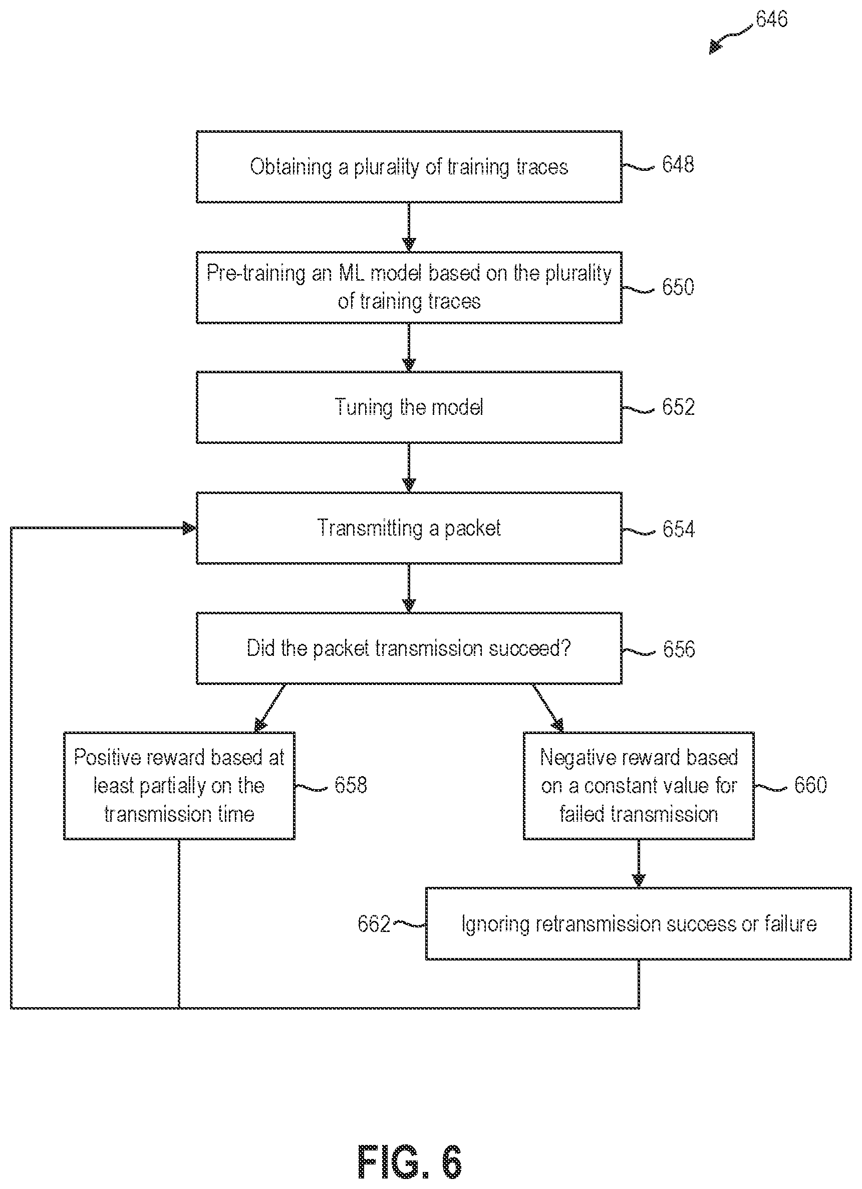Patent US12323212 Figure 5 – Systems and methods for proactive wireless communication rate adaptation