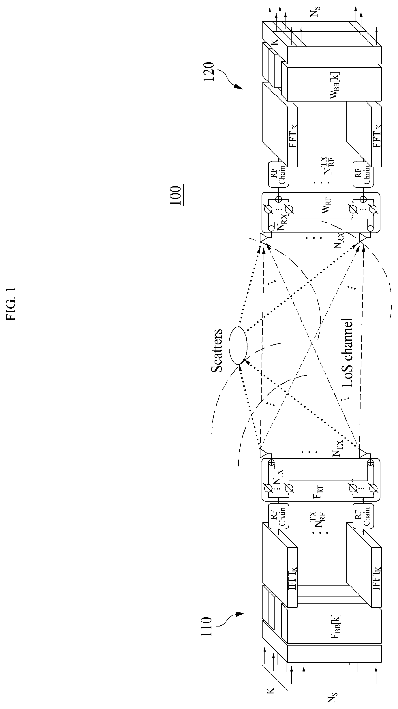 Patent US12323213 — Wideband extremely large array antenna system and OFDM-based hybrid beamforming method for hybrid-field interference control of the same — Figure 1