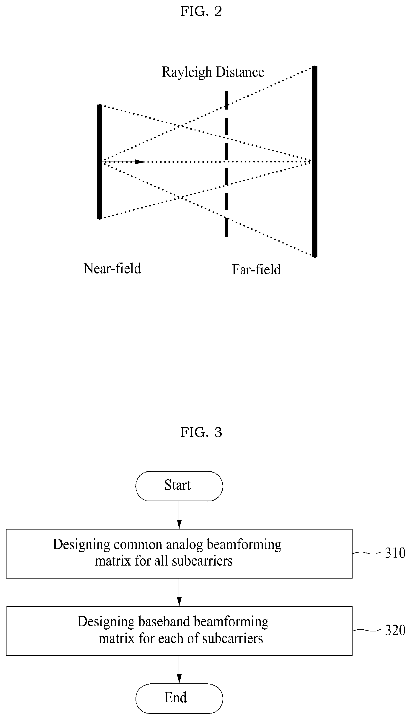Patent US12323213 Figure 2 – Wideband extremely large array antenna system and OFDM-based hybrid beamforming method for hybrid-field interference control of the same