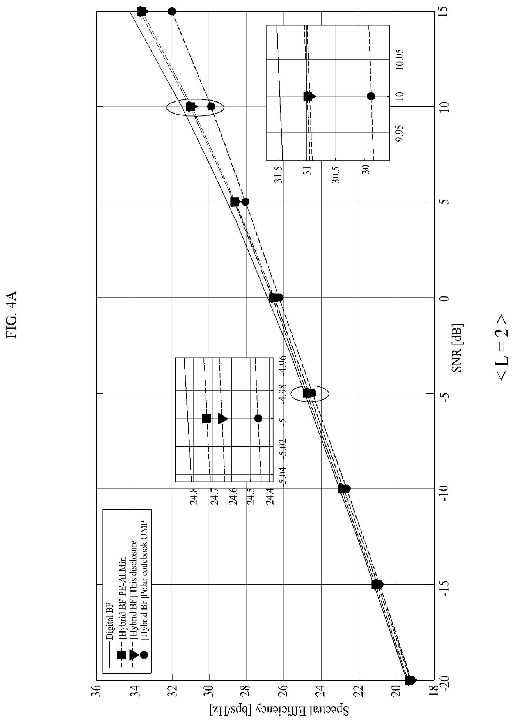 Patent US12323213 Figure 3 – Wideband extremely large array antenna system and OFDM-based hybrid beamforming method for hybrid-field interference control of the same