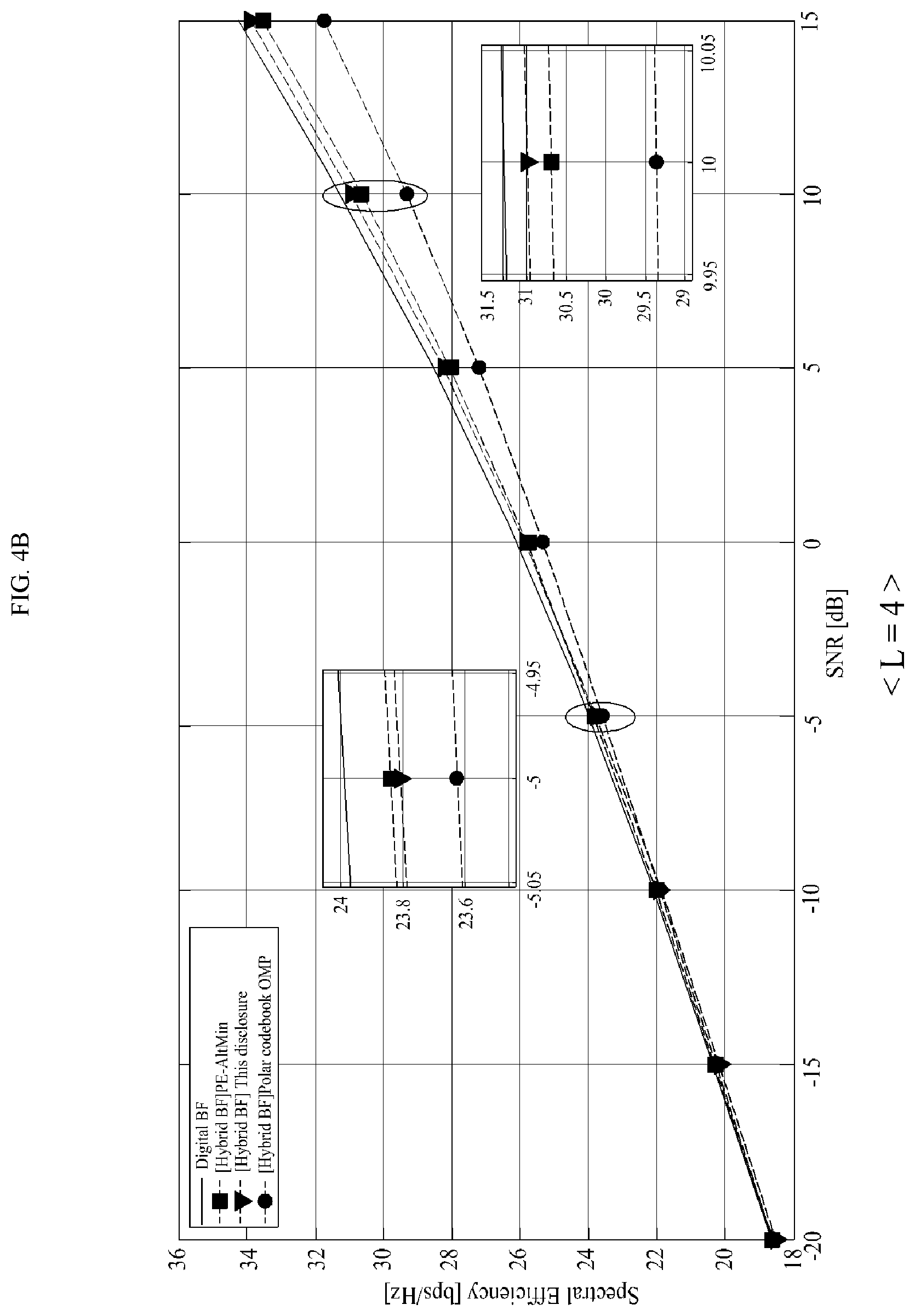 Patent US12323213 Figure 4 – Wideband extremely large array antenna system and OFDM-based hybrid beamforming method for hybrid-field interference control of the same