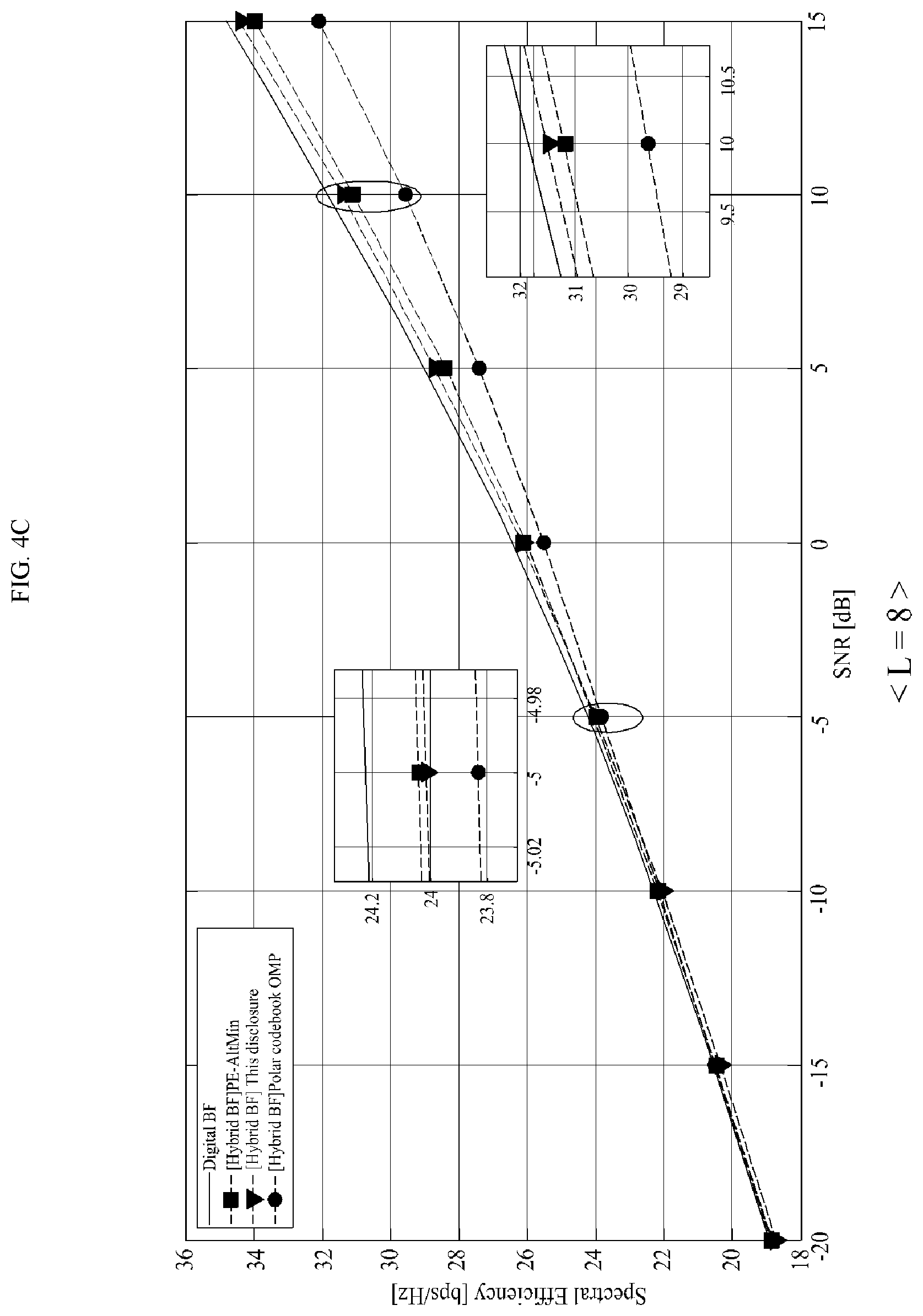 Patent US12323213 Figure 5 – Wideband extremely large array antenna system and OFDM-based hybrid beamforming method for hybrid-field interference control of the same