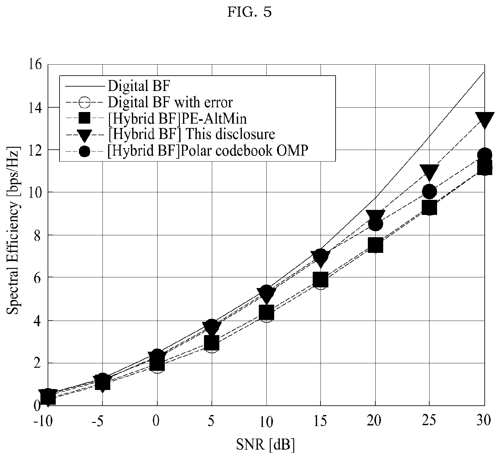 Patent US12323213 Figure 6 – Wideband extremely large array antenna system and OFDM-based hybrid beamforming method for hybrid-field interference control of the same