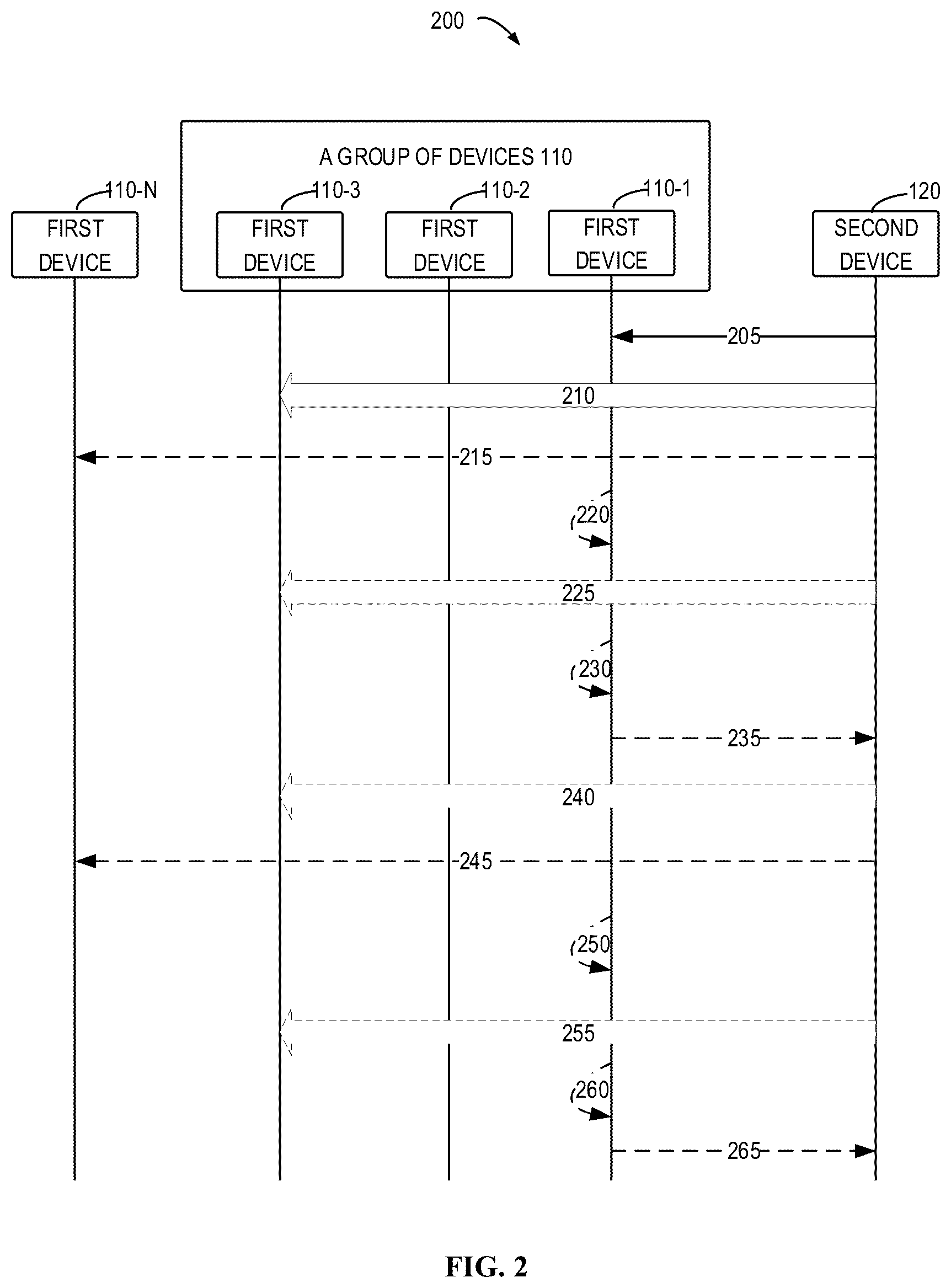 Patent US12323216 Figure 2 – Spatial configuration adaptation