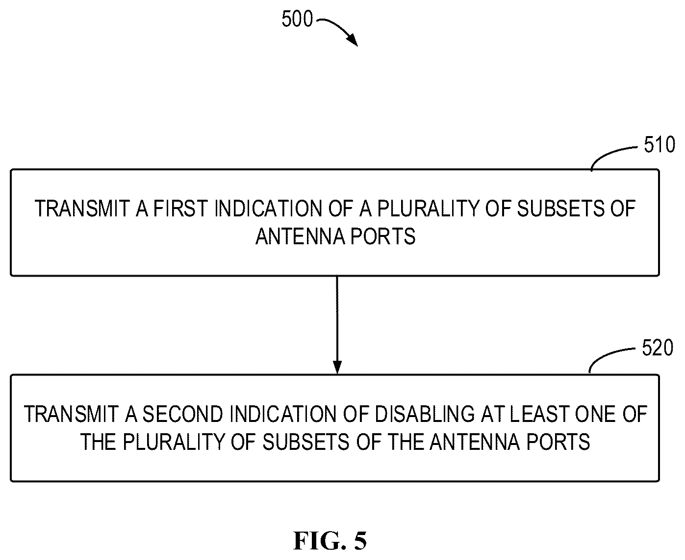 Patent US12323216 Figure 5 – Spatial configuration adaptation