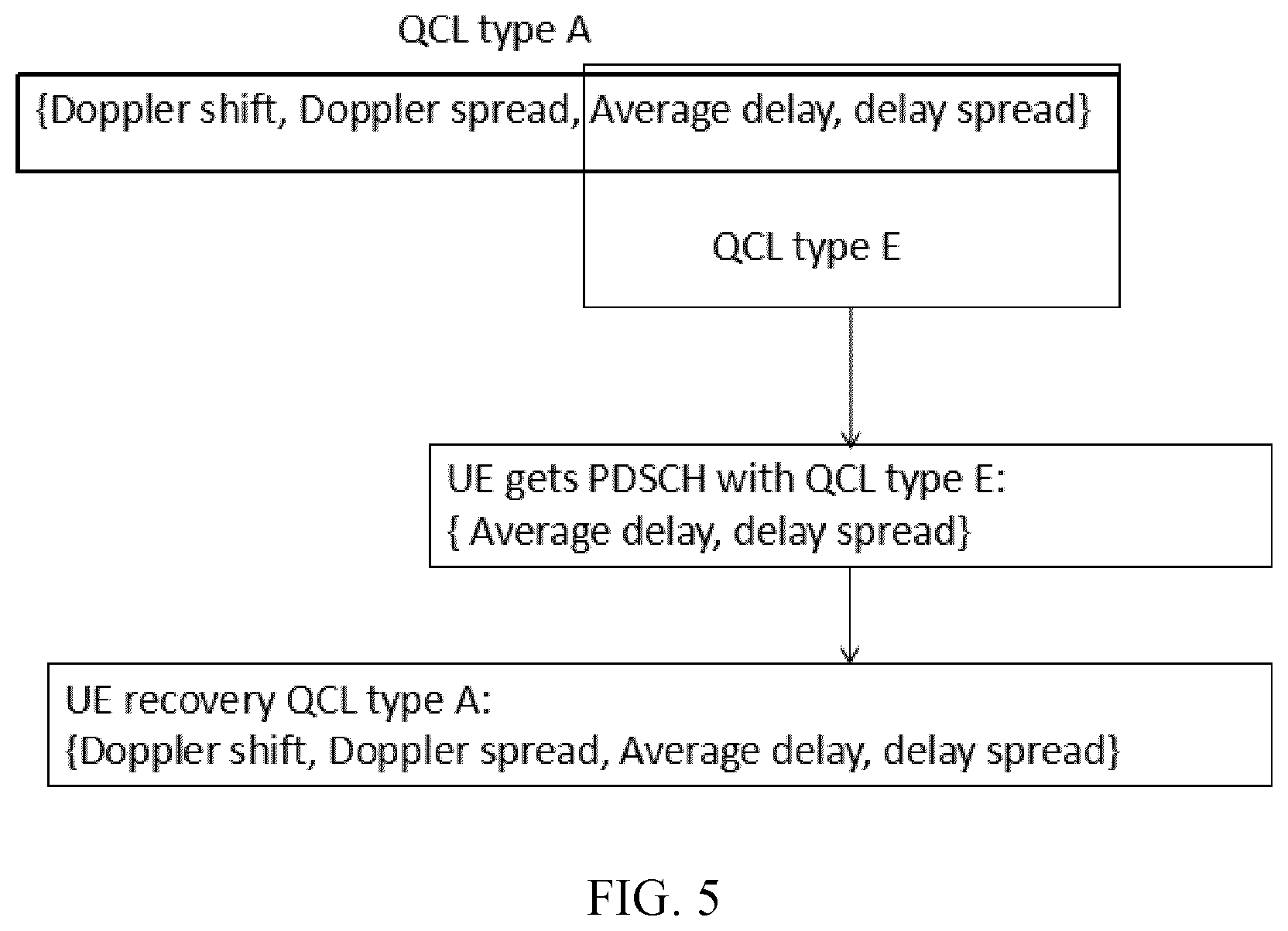 Patent US12323217 Figure 5 – Methods, devices and systems for determining SFN using QCL information