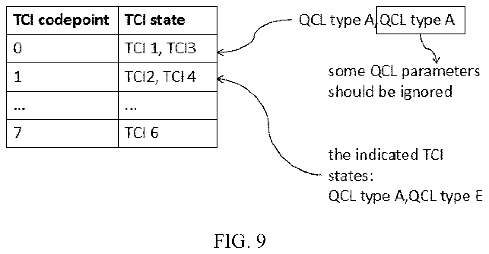 Patent US12323217 Figure 9 – Methods, devices and systems for determining SFN using QCL information