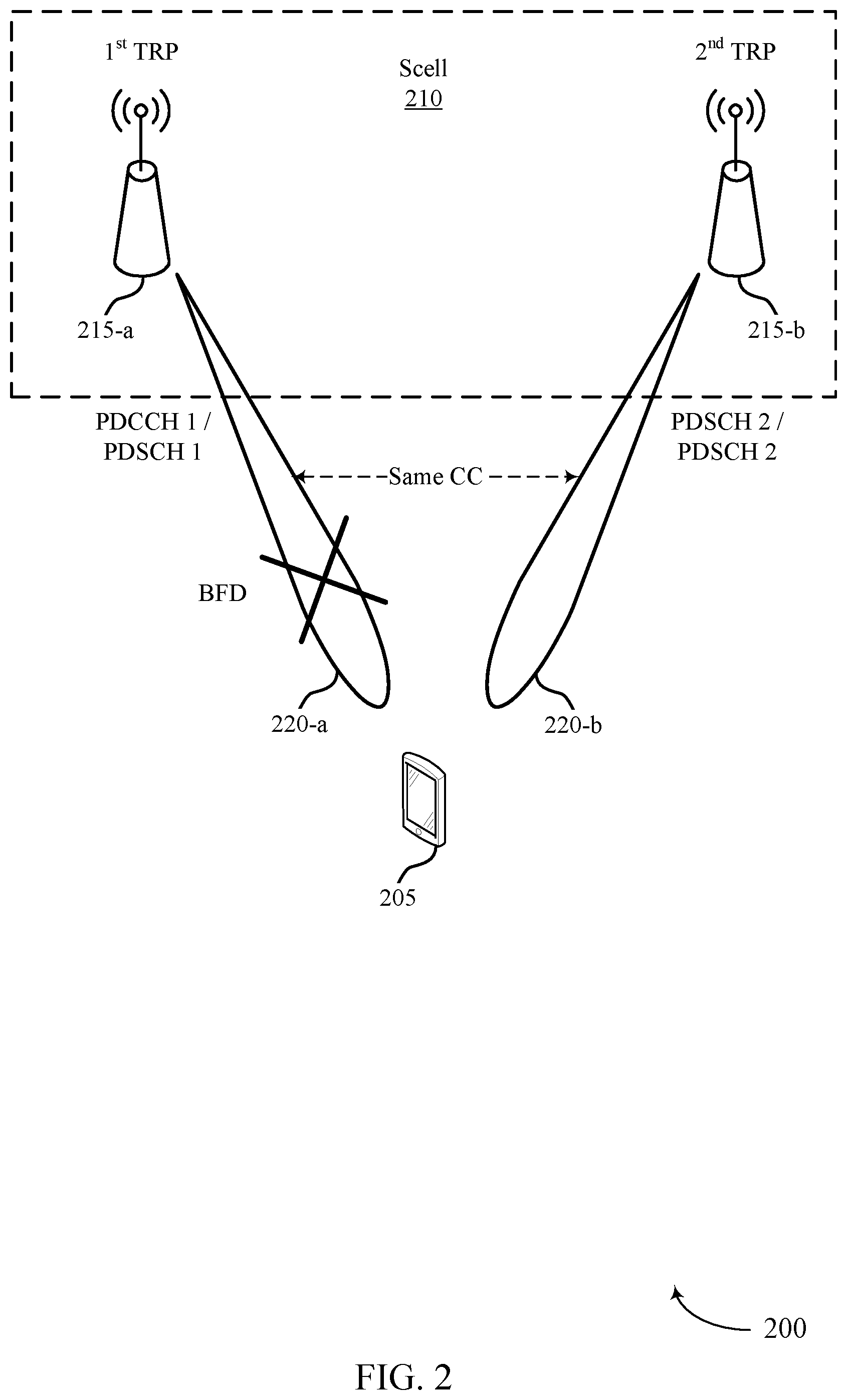 Patent US12323218 Figure 2 – Beam failure recovery techniques for multiple transmission-reception points in a secondary cell