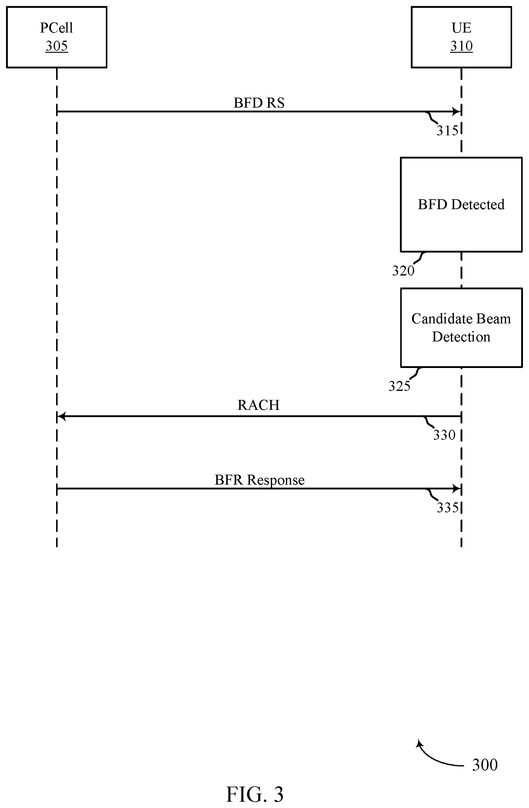 Patent US12323218 Figure 3 – Beam failure recovery techniques for multiple transmission-reception points in a secondary cell