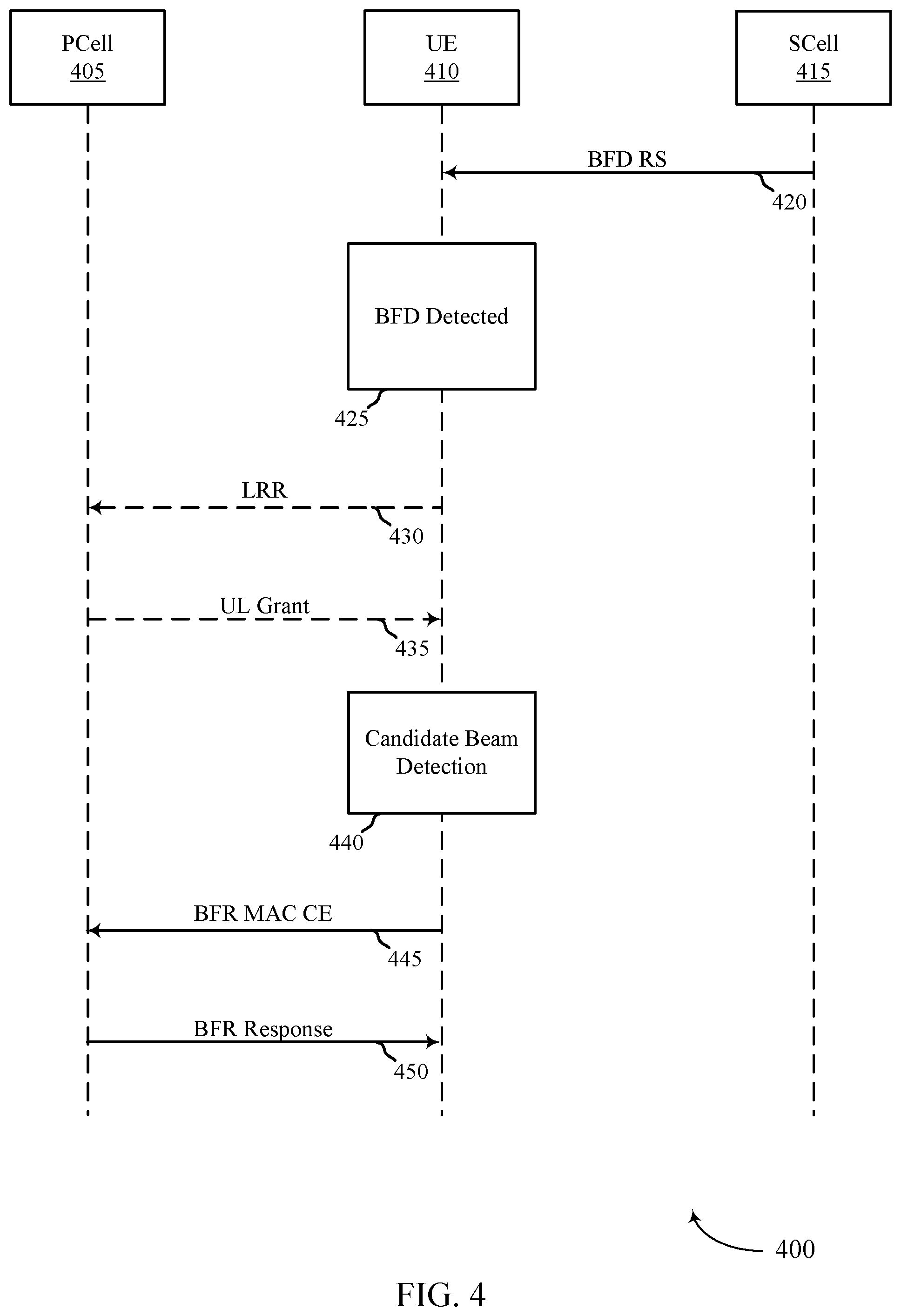 Patent US12323218 Figure 4 – Beam failure recovery techniques for multiple transmission-reception points in a secondary cell