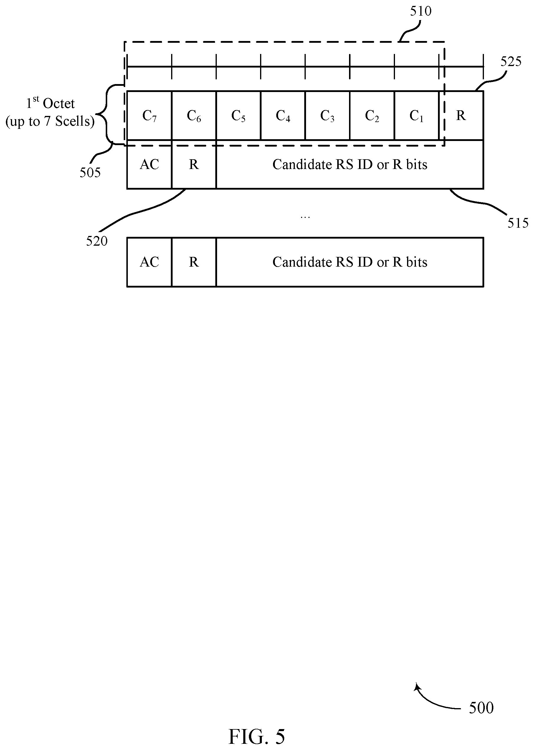 Patent US12323218 Figure 5 – Beam failure recovery techniques for multiple transmission-reception points in a secondary cell