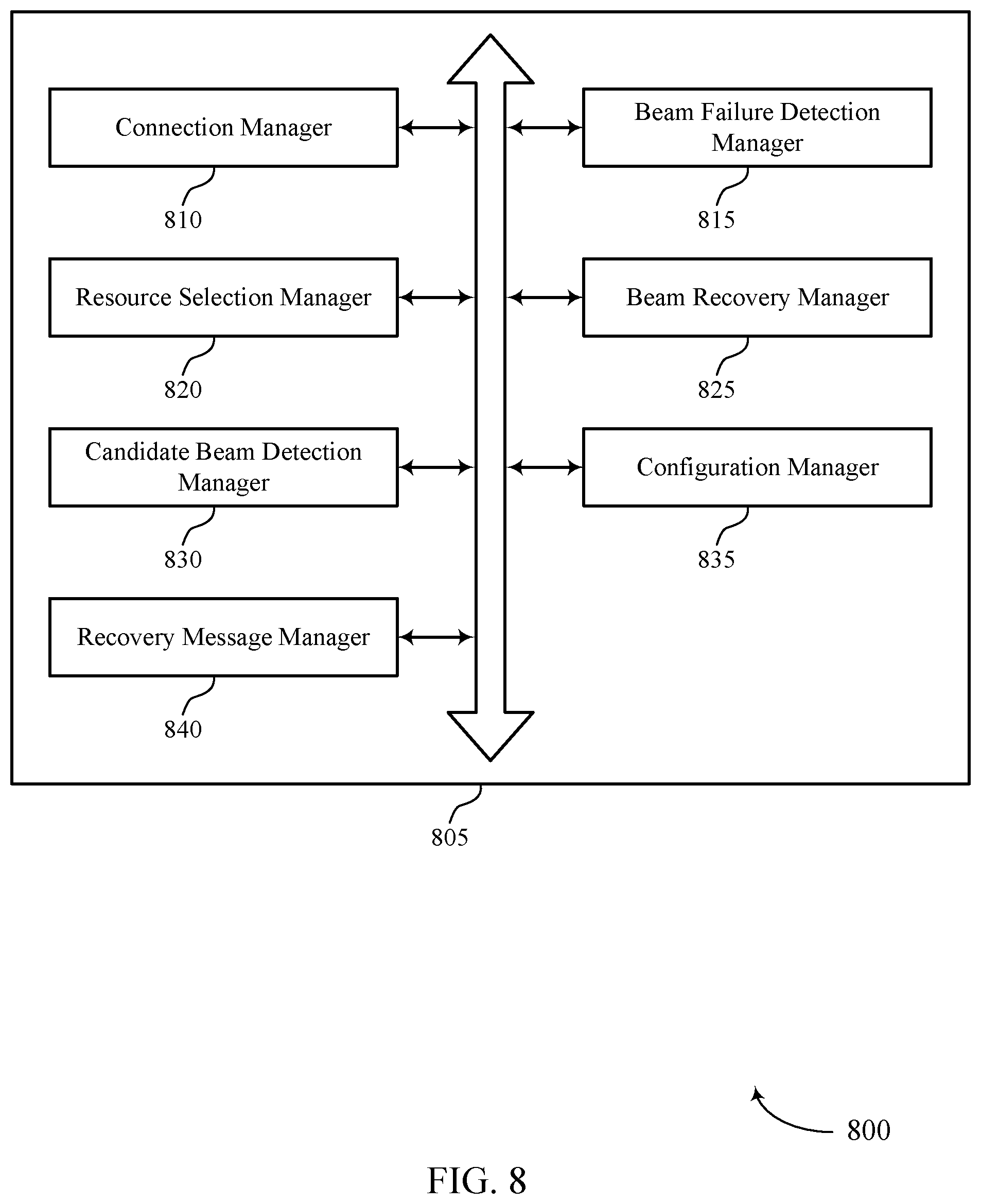 Patent US12323218 Figure 8 – Beam failure recovery techniques for multiple transmission-reception points in a secondary cell