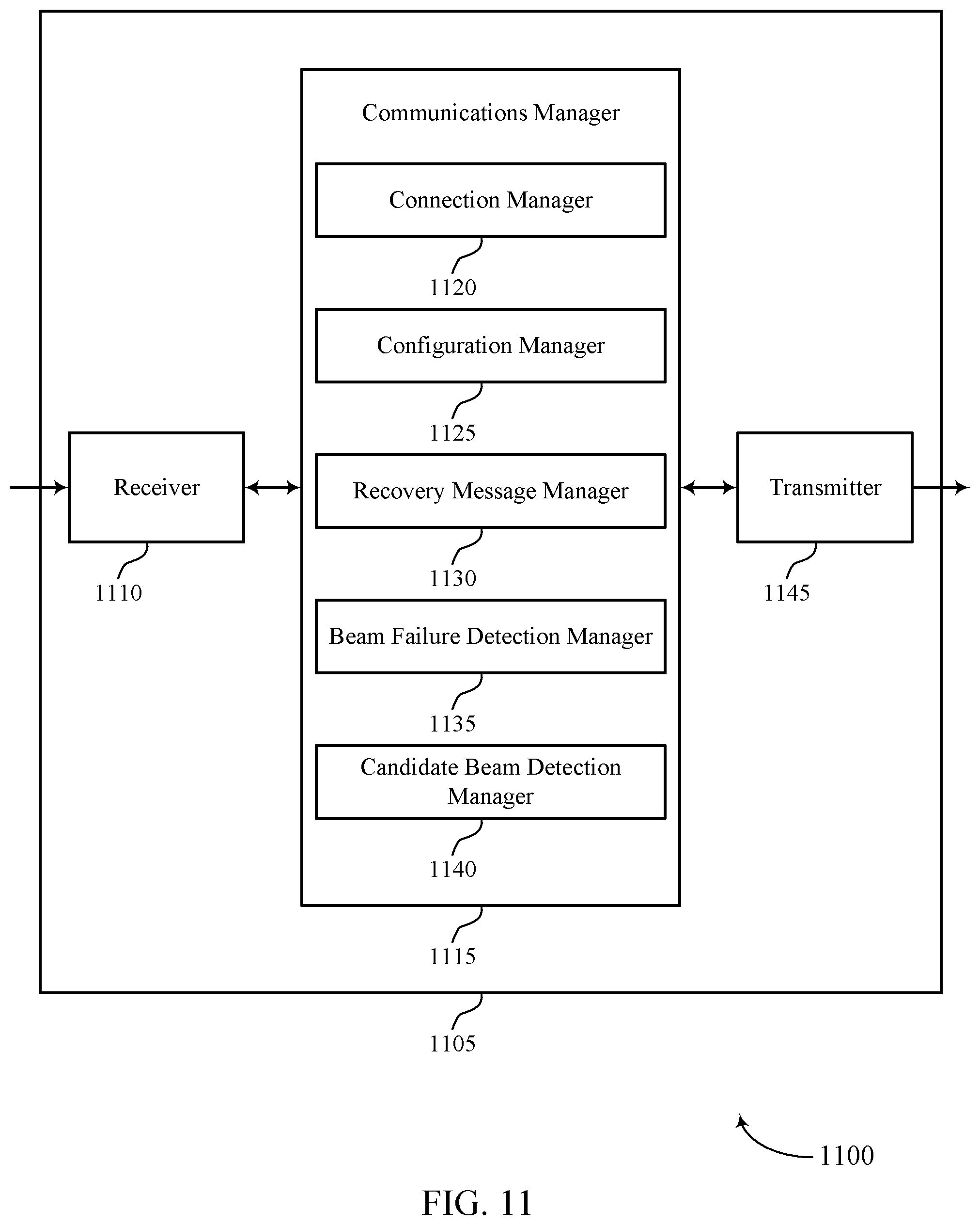 Patent US12323218 Figure 11 – Beam failure recovery techniques for multiple transmission-reception points in a secondary cell