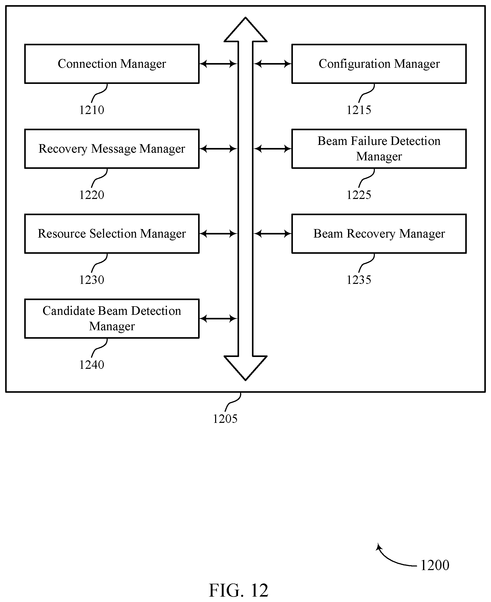 Patent US12323218 Figure 12 – Beam failure recovery techniques for multiple transmission-reception points in a secondary cell