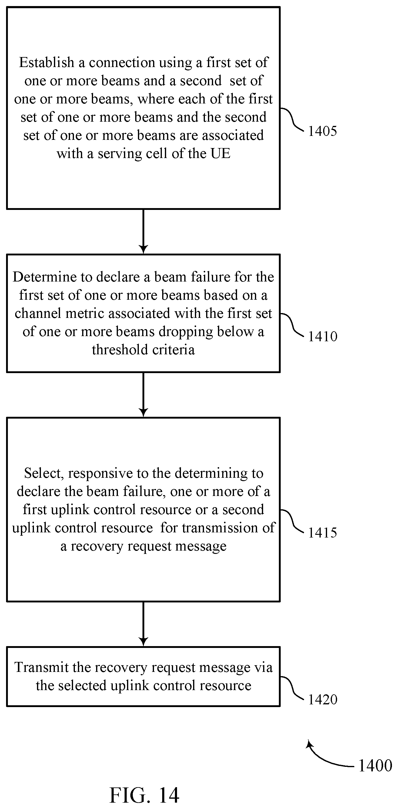 Patent US12323218 Figure 14 – Beam failure recovery techniques for multiple transmission-reception points in a secondary cell