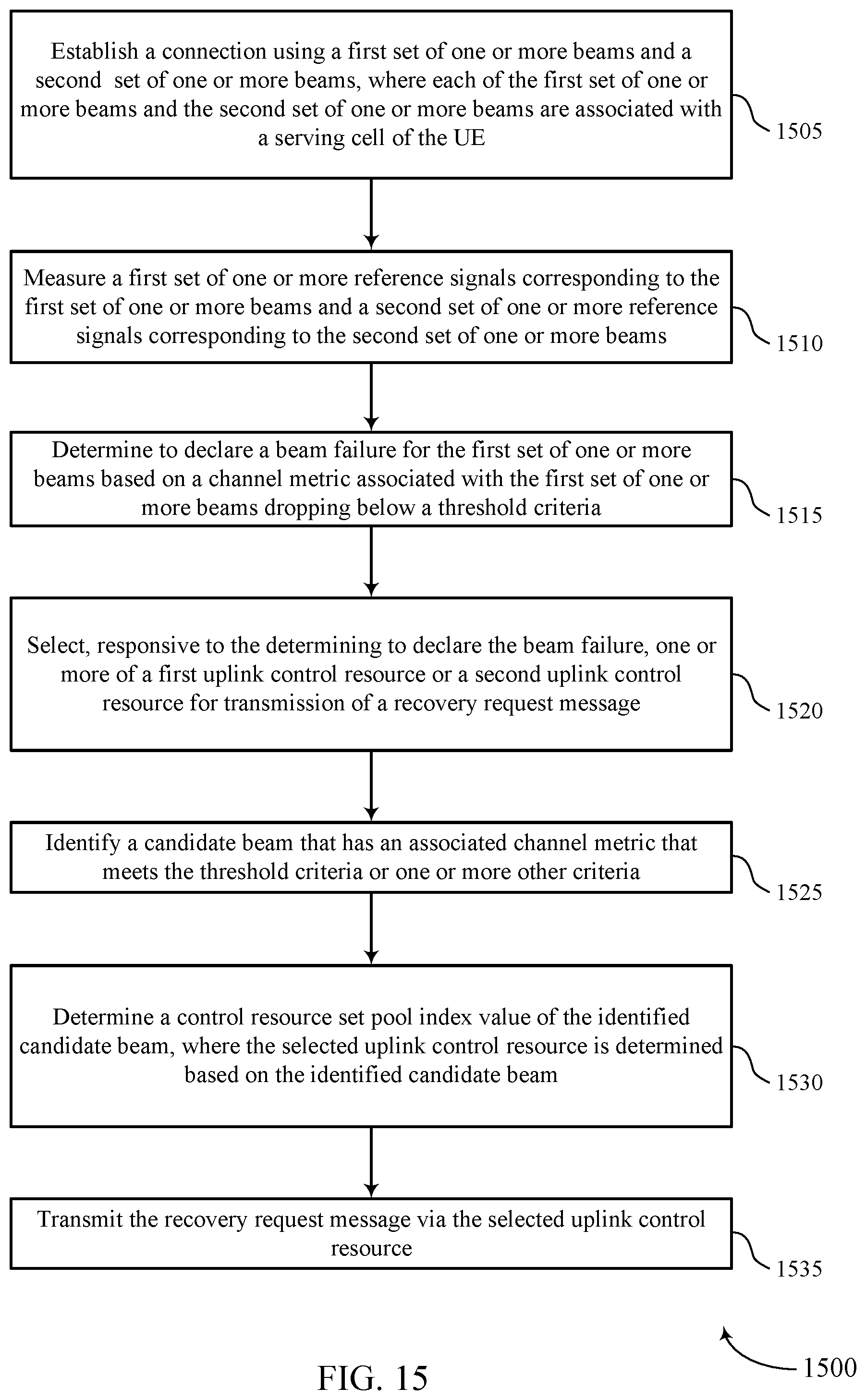 Patent US12323218 Figure 15 – Beam failure recovery techniques for multiple transmission-reception points in a secondary cell