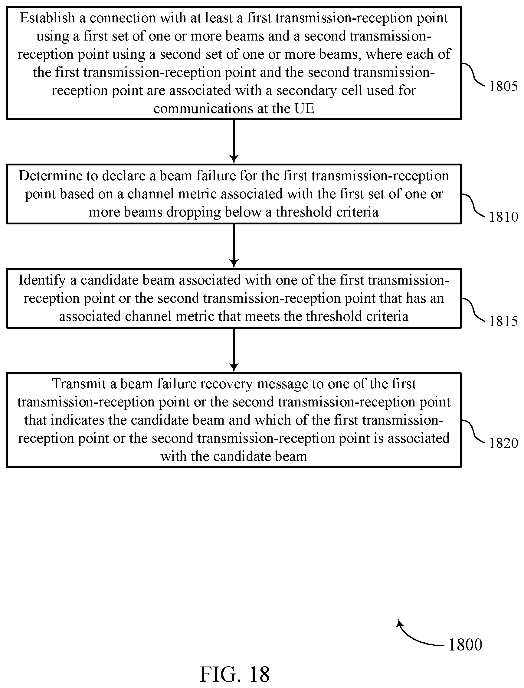 Patent US12323218 Figure 18 – Beam failure recovery techniques for multiple transmission-reception points in a secondary cell