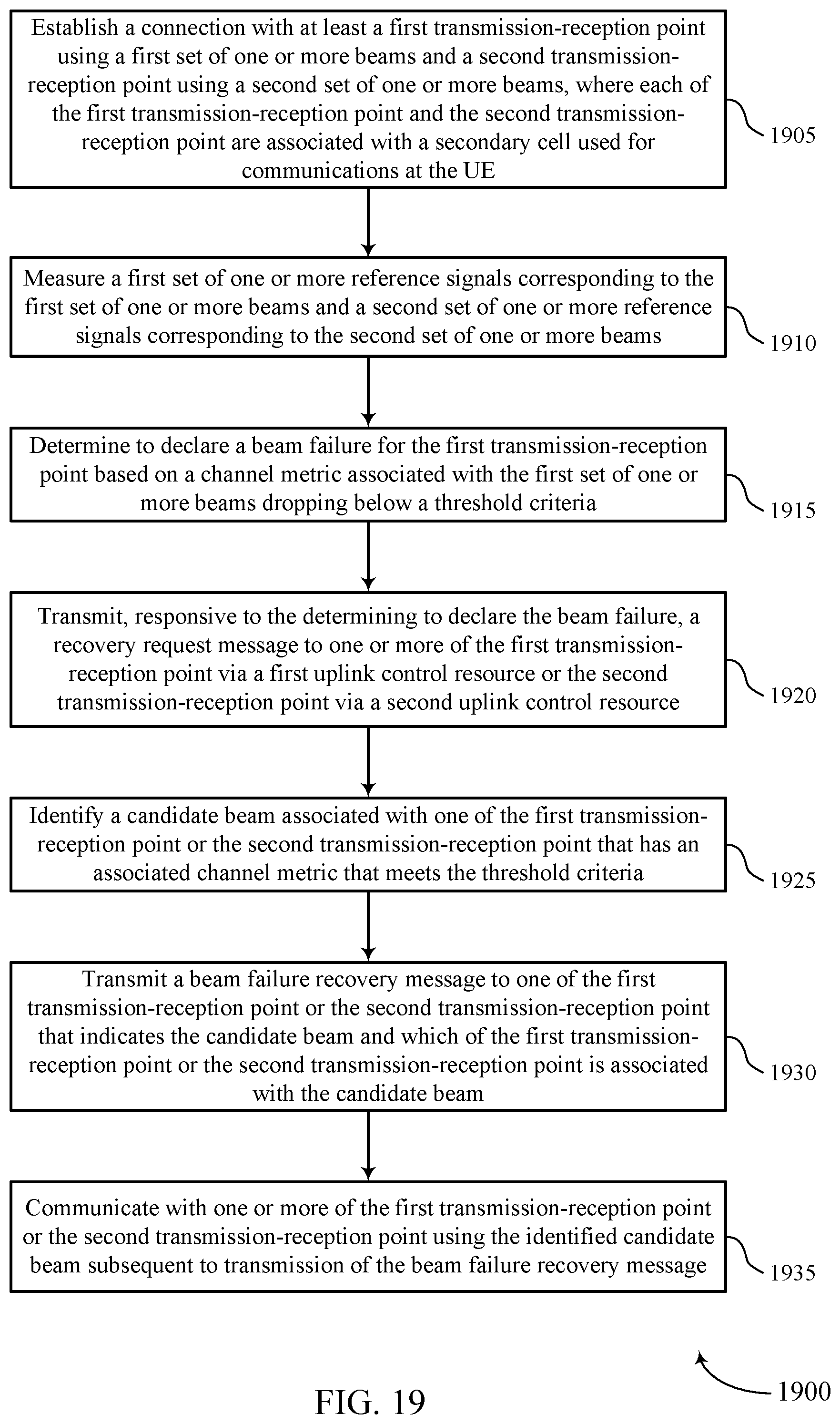 Patent US12323218 Figure 19 – Beam failure recovery techniques for multiple transmission-reception points in a secondary cell