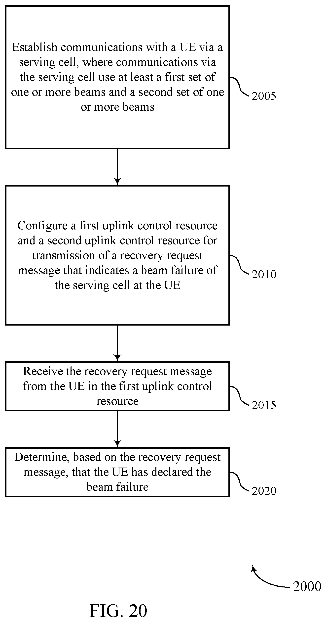 Patent US12323218 Figure 20 – Beam failure recovery techniques for multiple transmission-reception points in a secondary cell