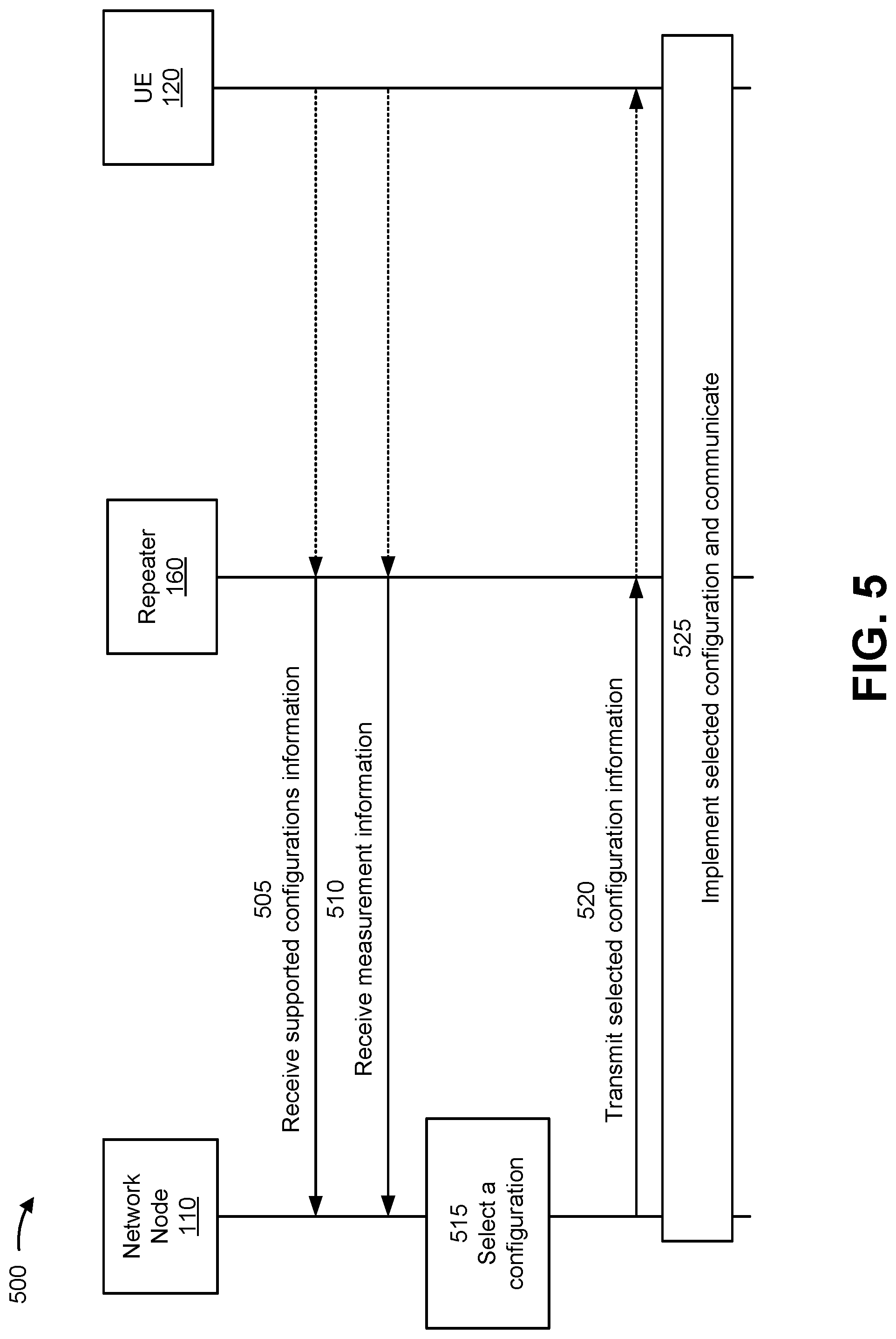 Patent US12323220 Figure 5 – Repeater configuration for multi-hop networks