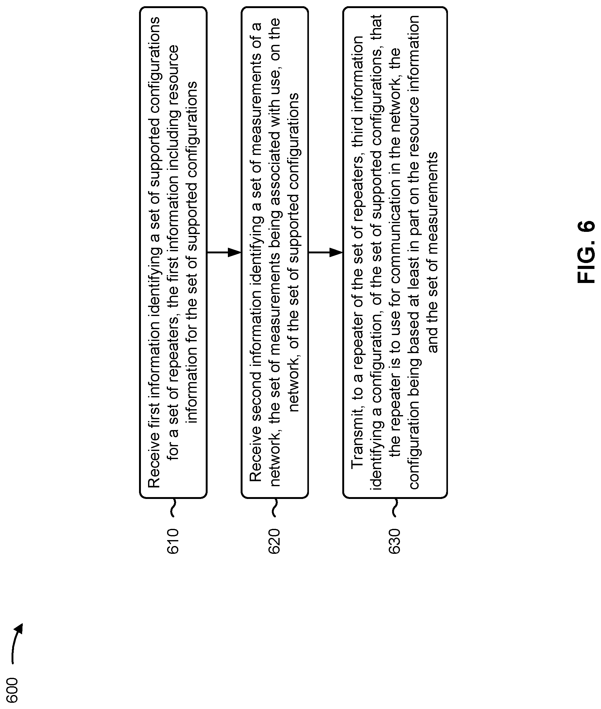 Patent US12323220 Figure 6 – Repeater configuration for multi-hop networks