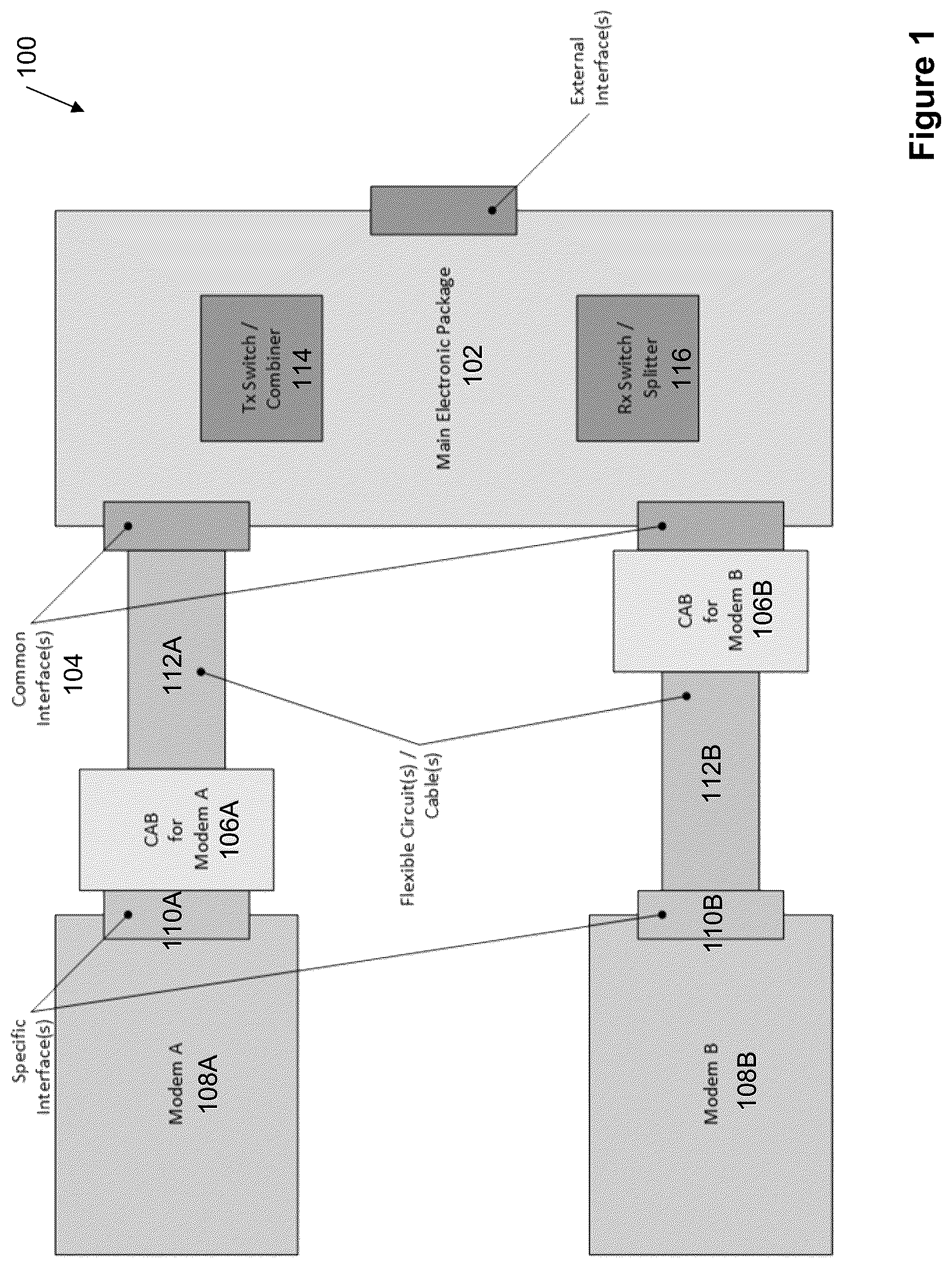 Patent US12323221 Figure 1 – Flexible multi-modem broadband terminal for mobile platforms