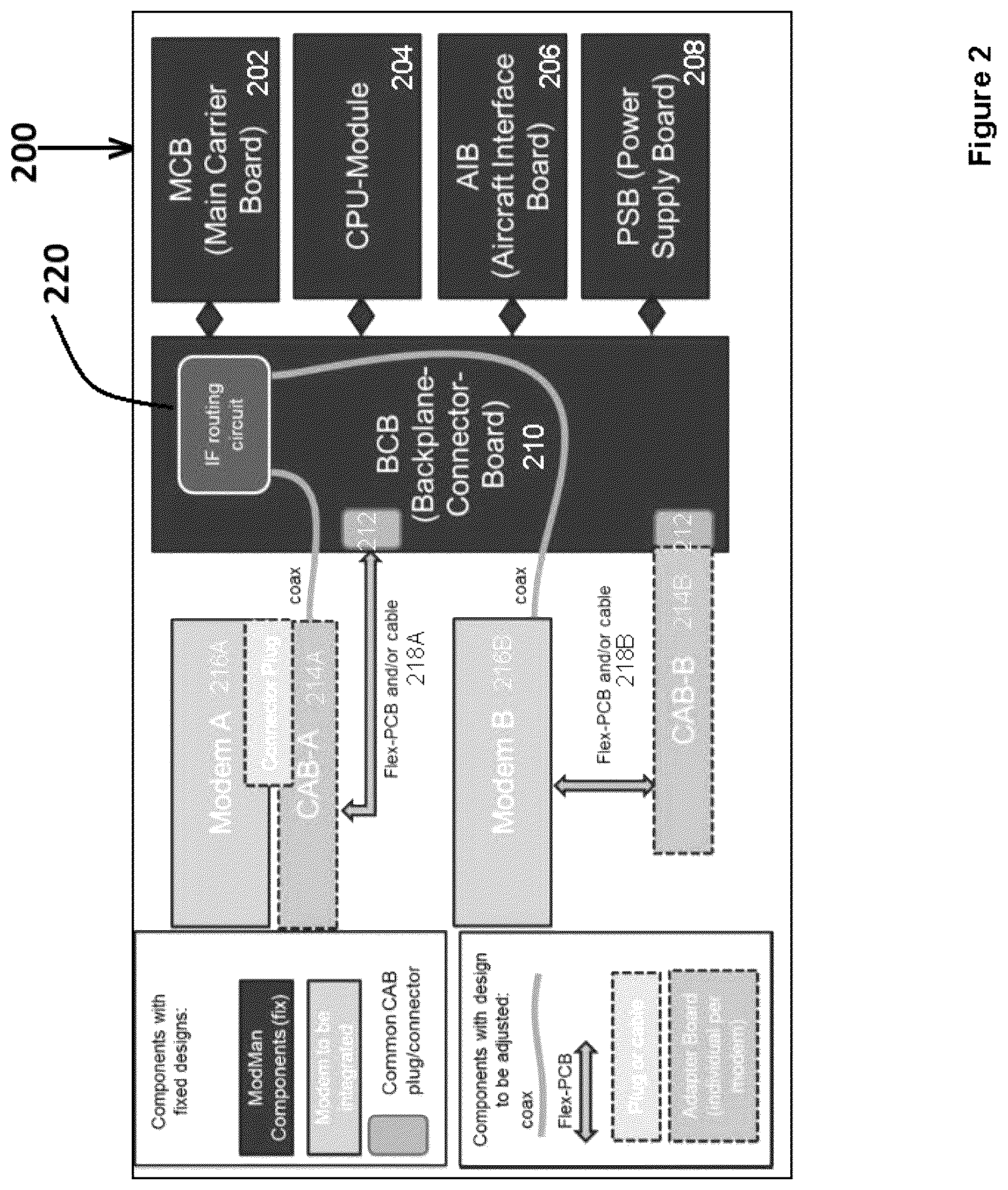 Patent US12323221 Figure 2 – Flexible multi-modem broadband terminal for mobile platforms