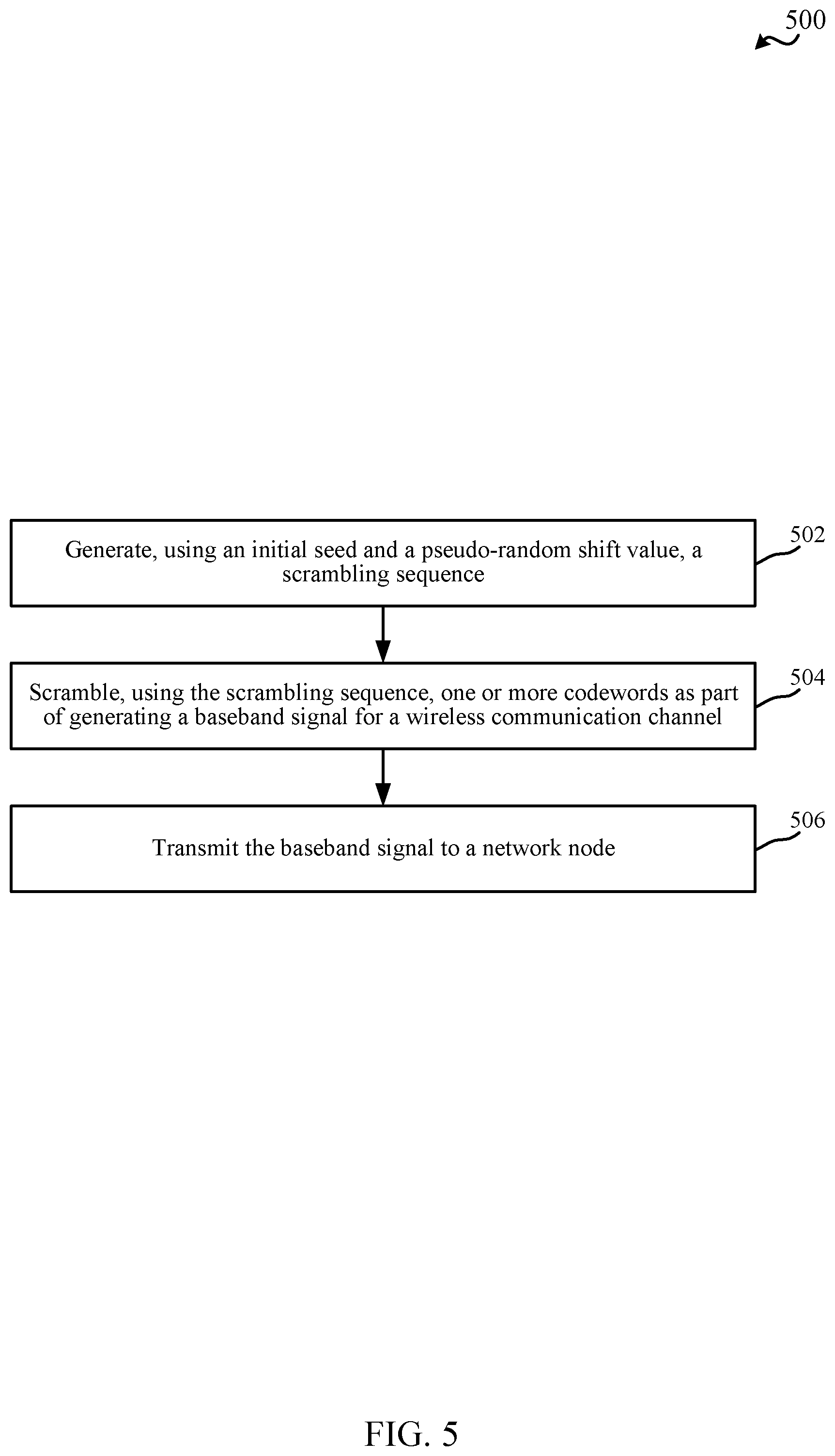 Patent US12323222 Figure 5 – Techniques for scrambling multiple access in wireless communications
