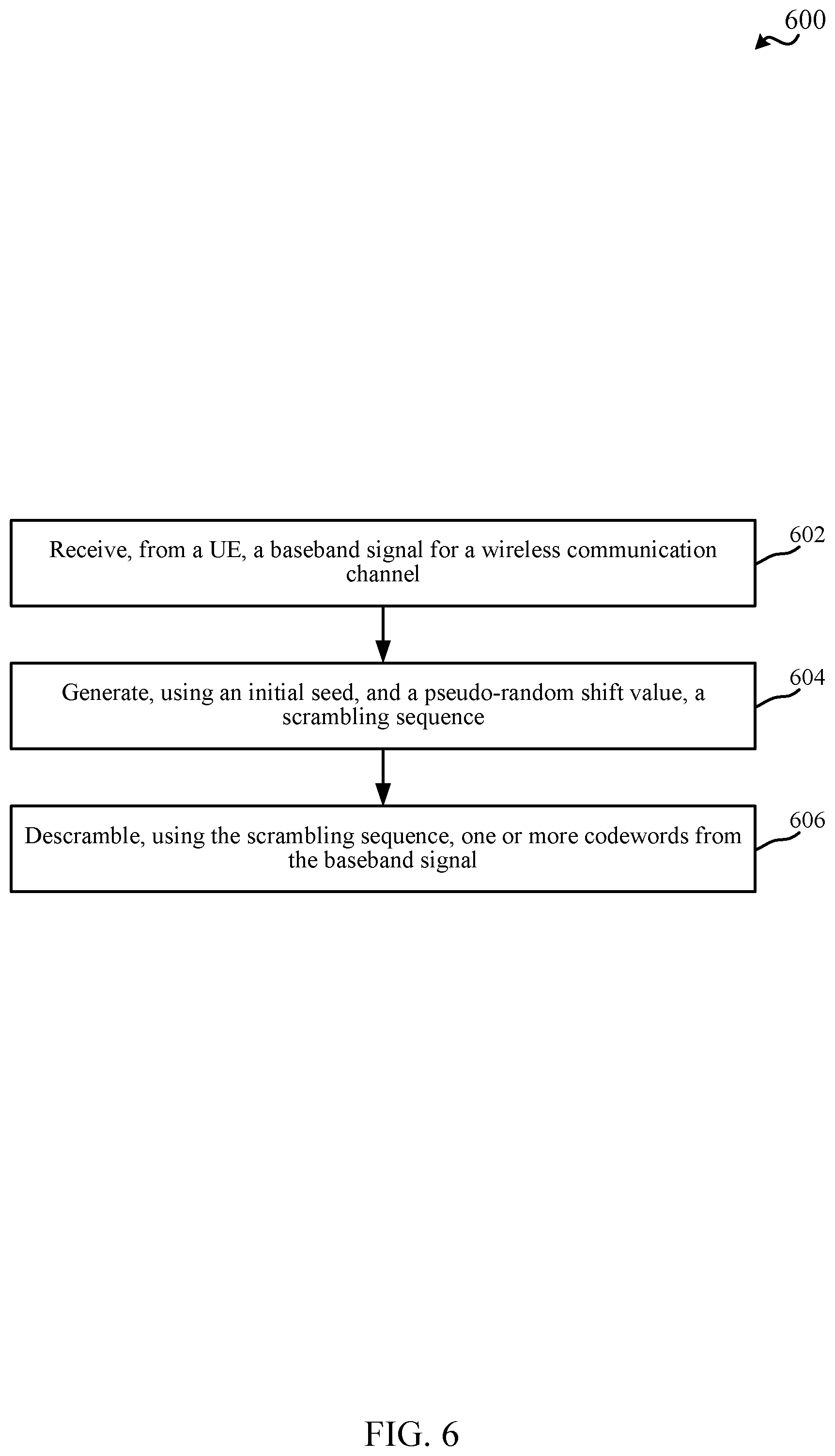 Patent US12323222 Figure 6 – Techniques for scrambling multiple access in wireless communications