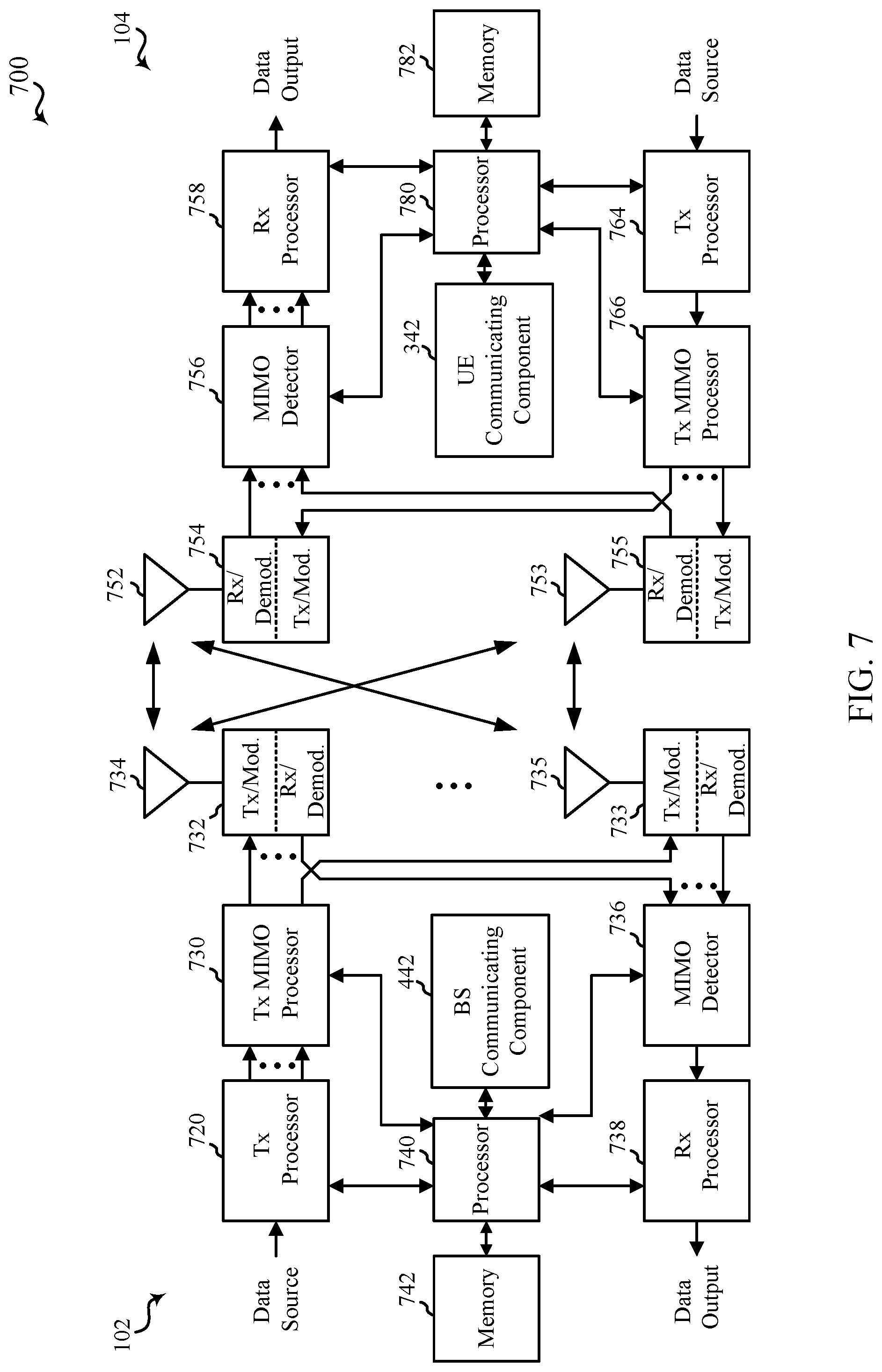 Patent US12323222 Figure 7 – Techniques for scrambling multiple access in wireless communications