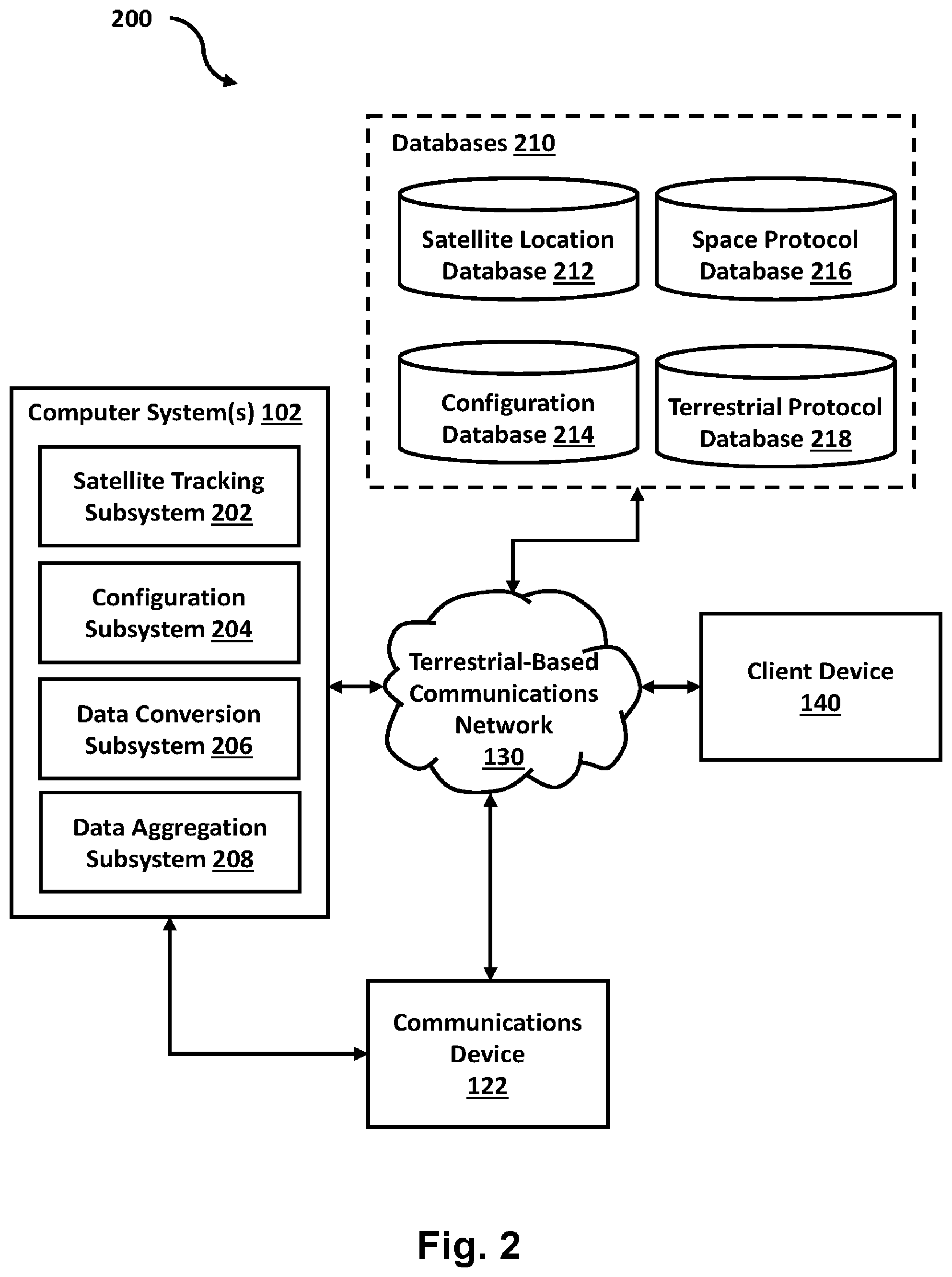 Patent US12323223 Figure 2 – System and method for configuring a communications device for space-terrestrial communications