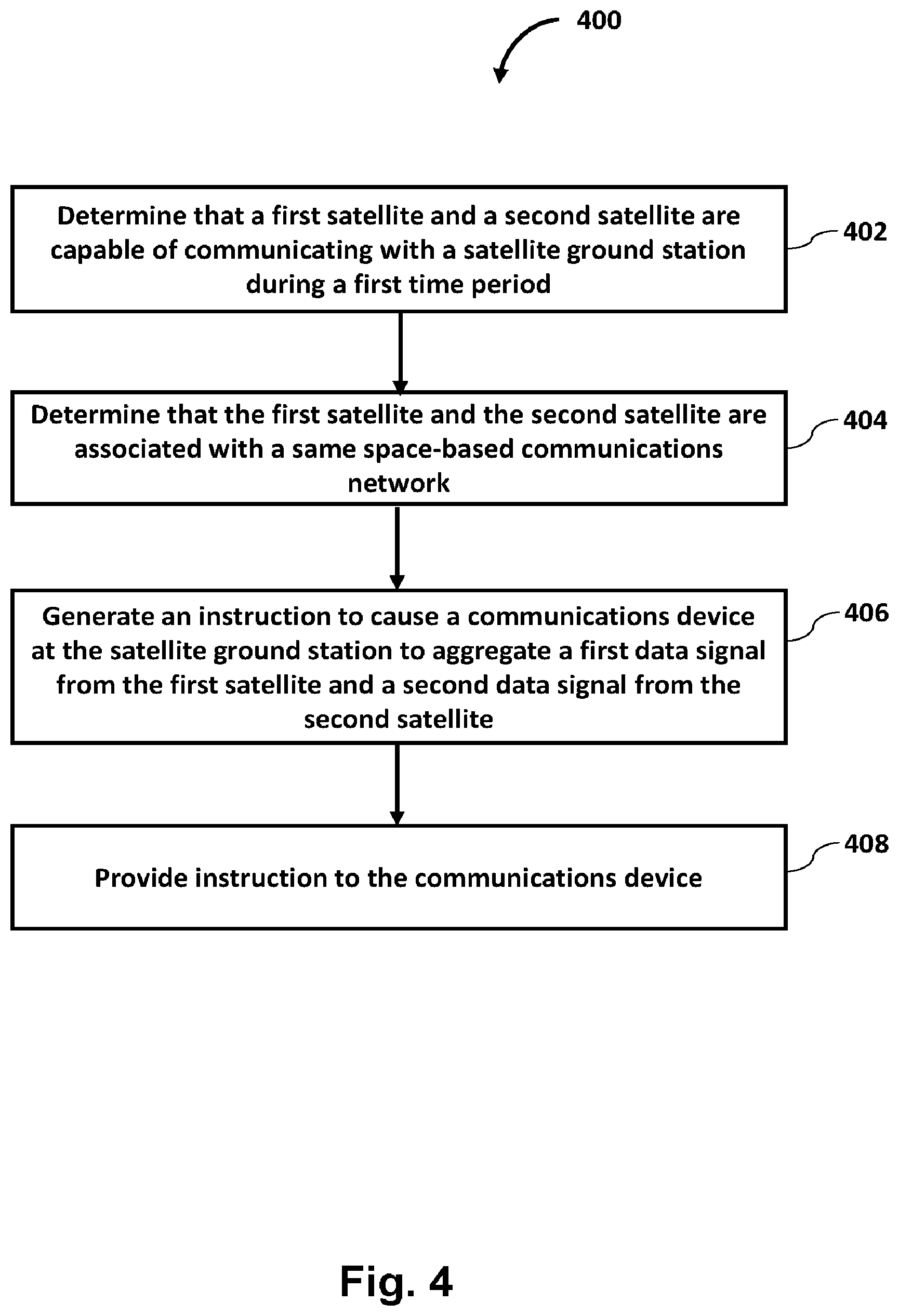 Patent US12323223 Figure 4 – System and method for configuring a communications device for space-terrestrial communications