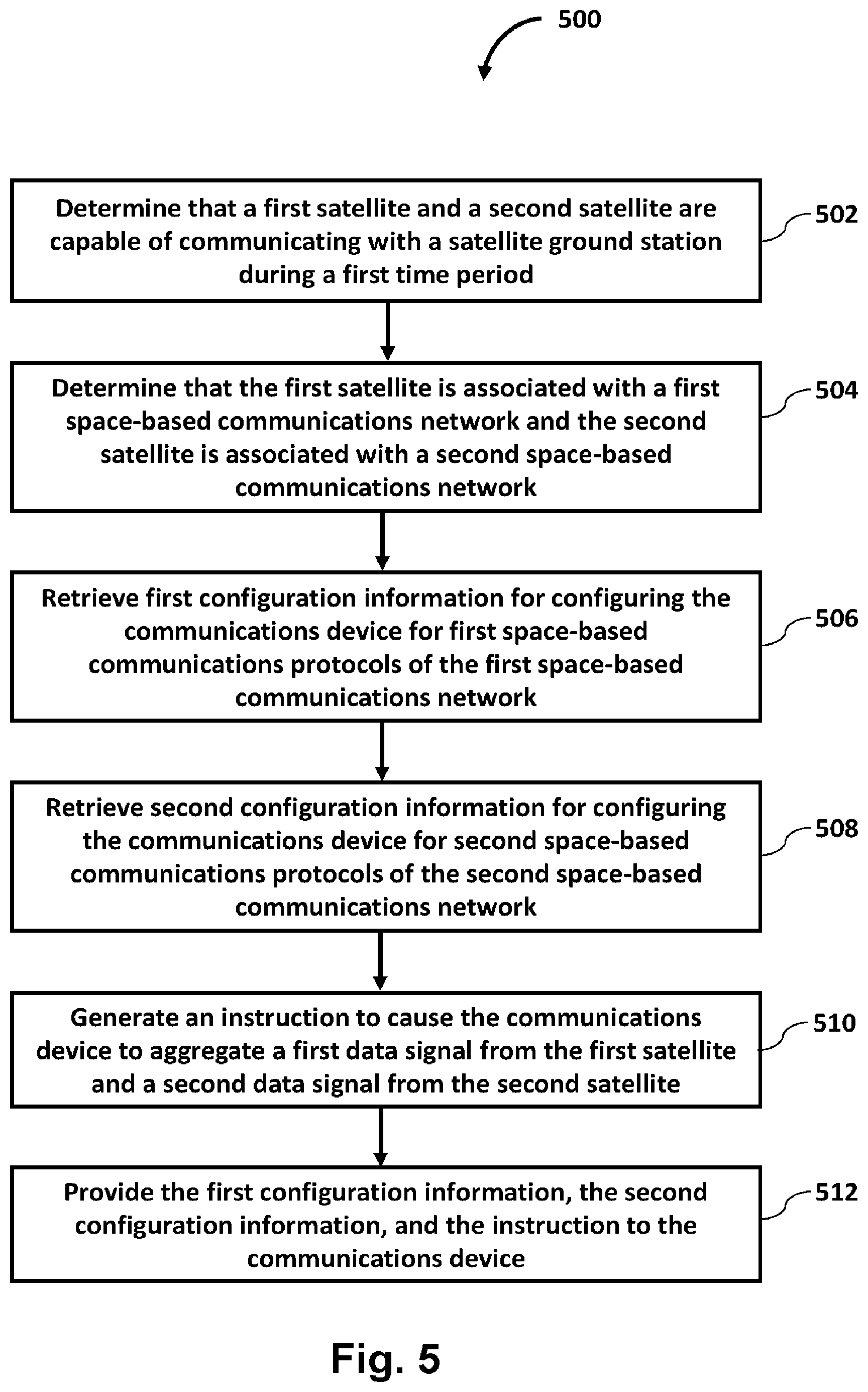 Patent US12323223 Figure 5 – System and method for configuring a communications device for space-terrestrial communications
