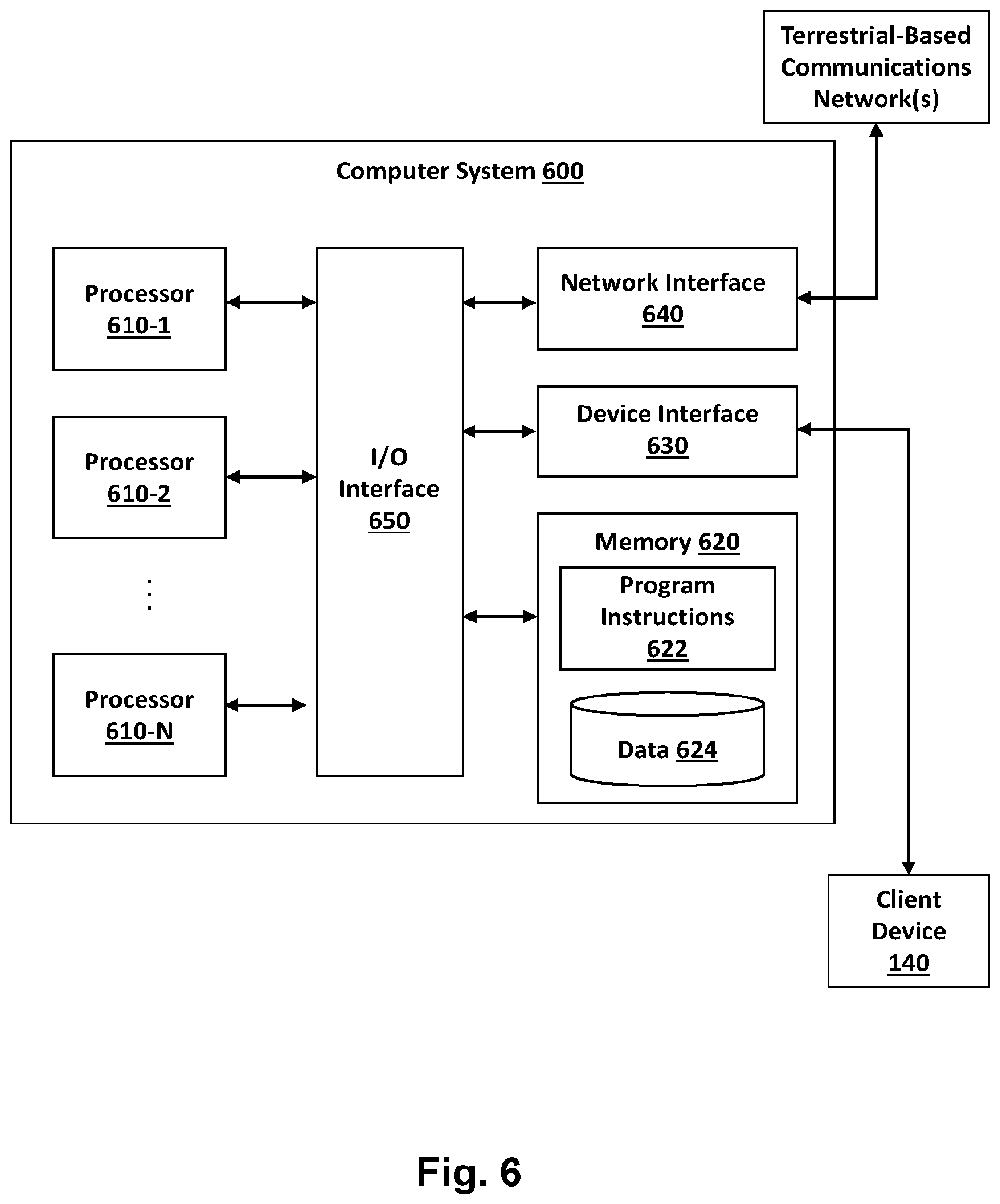 Patent US12323223 Figure 6 – System and method for configuring a communications device for space-terrestrial communications