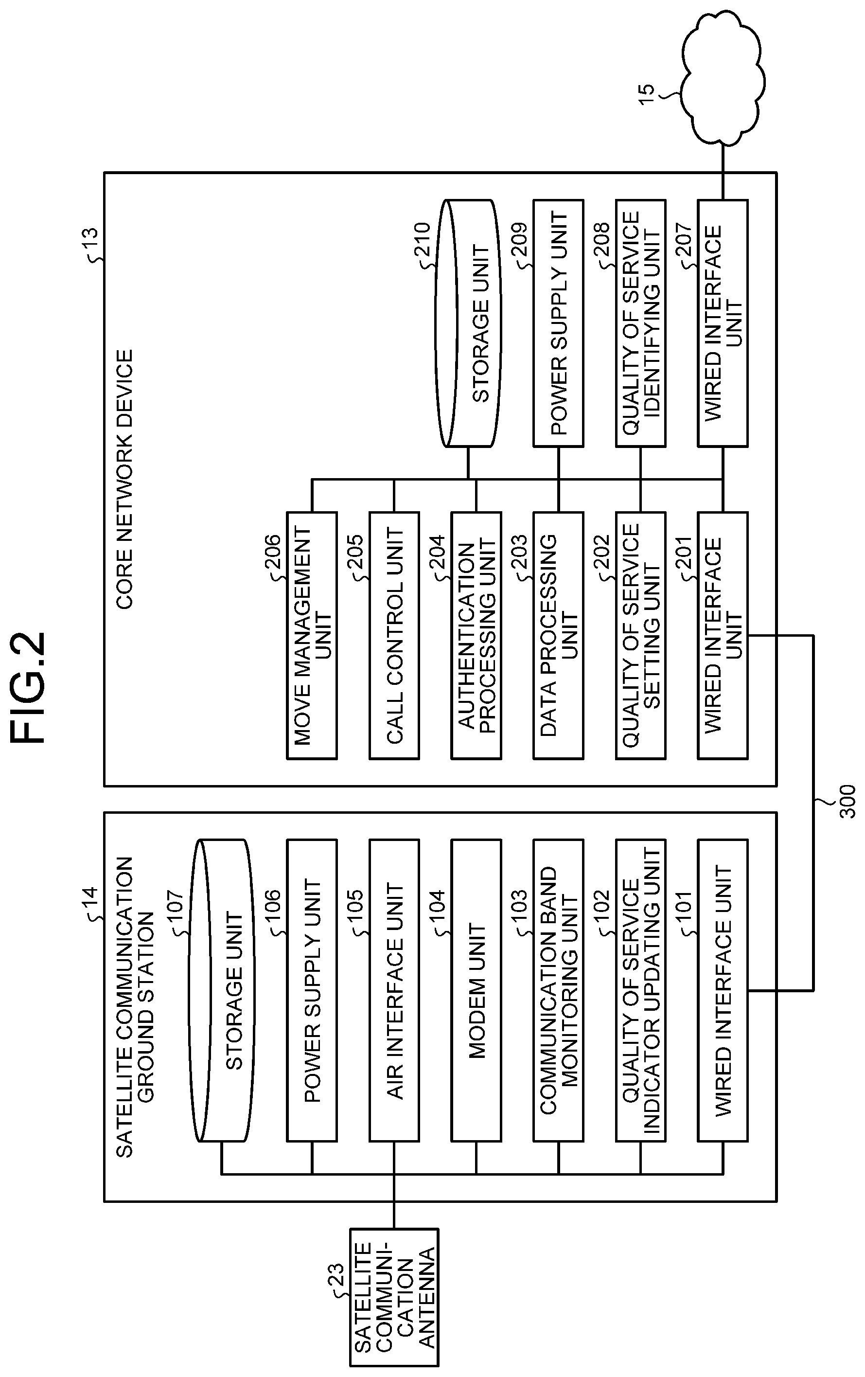 Patent US12323224 Figure 2 – Satellite communication device, core network device, control circuit, storage medium, and quality of service control method