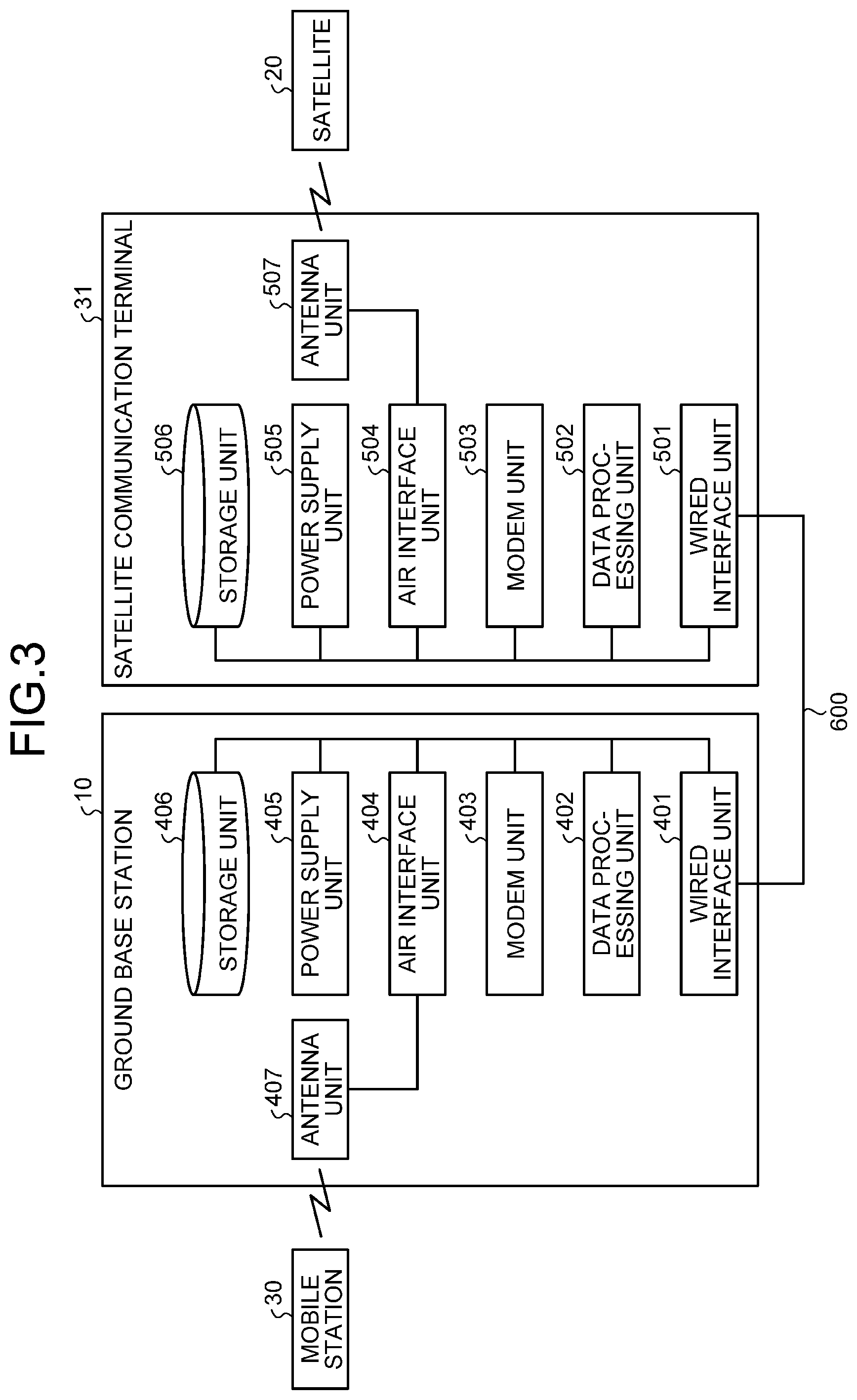Patent US12323224 Figure 3 – Satellite communication device, core network device, control circuit, storage medium, and quality of service control method