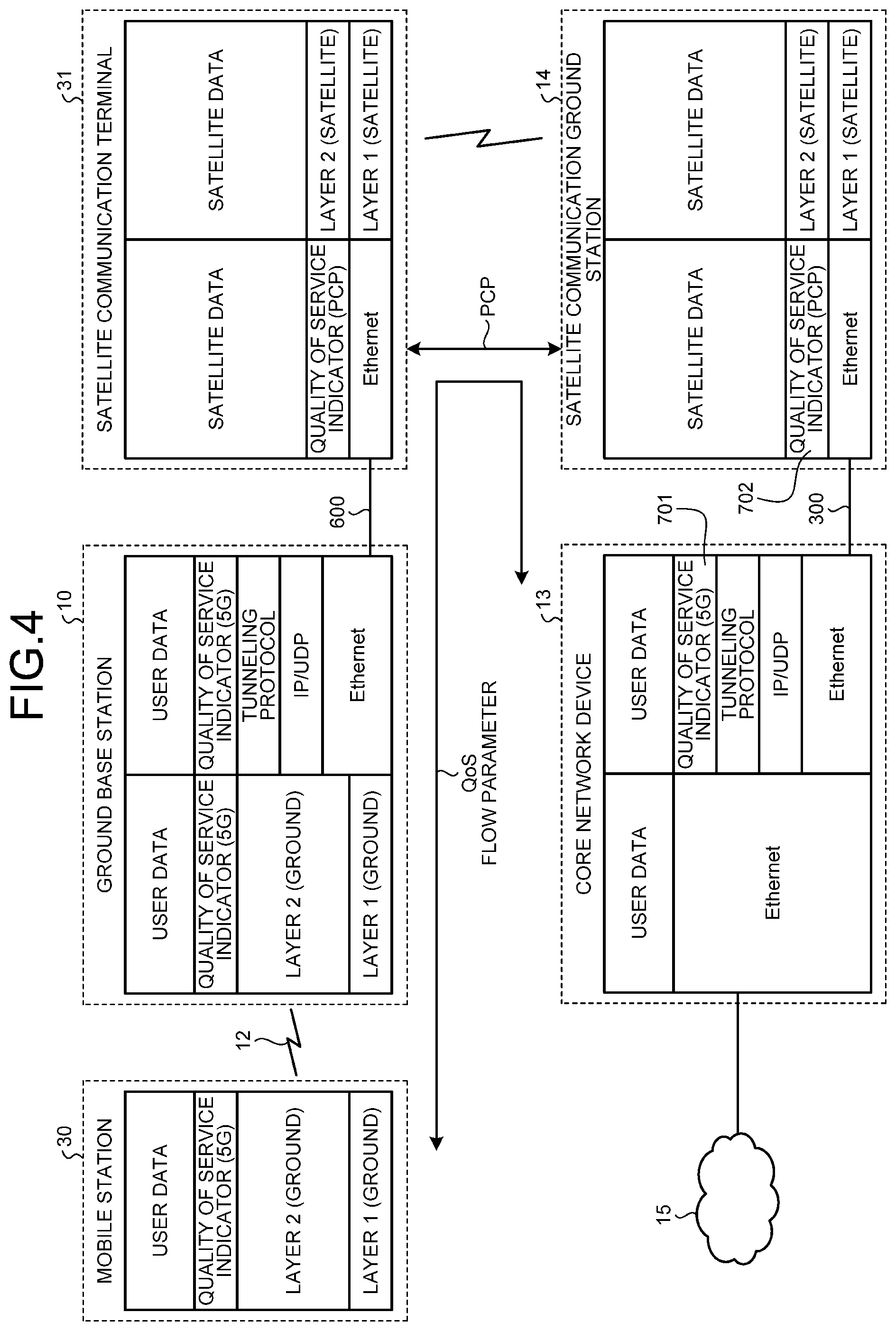 Patent US12323224 Figure 4 – Satellite communication device, core network device, control circuit, storage medium, and quality of service control method